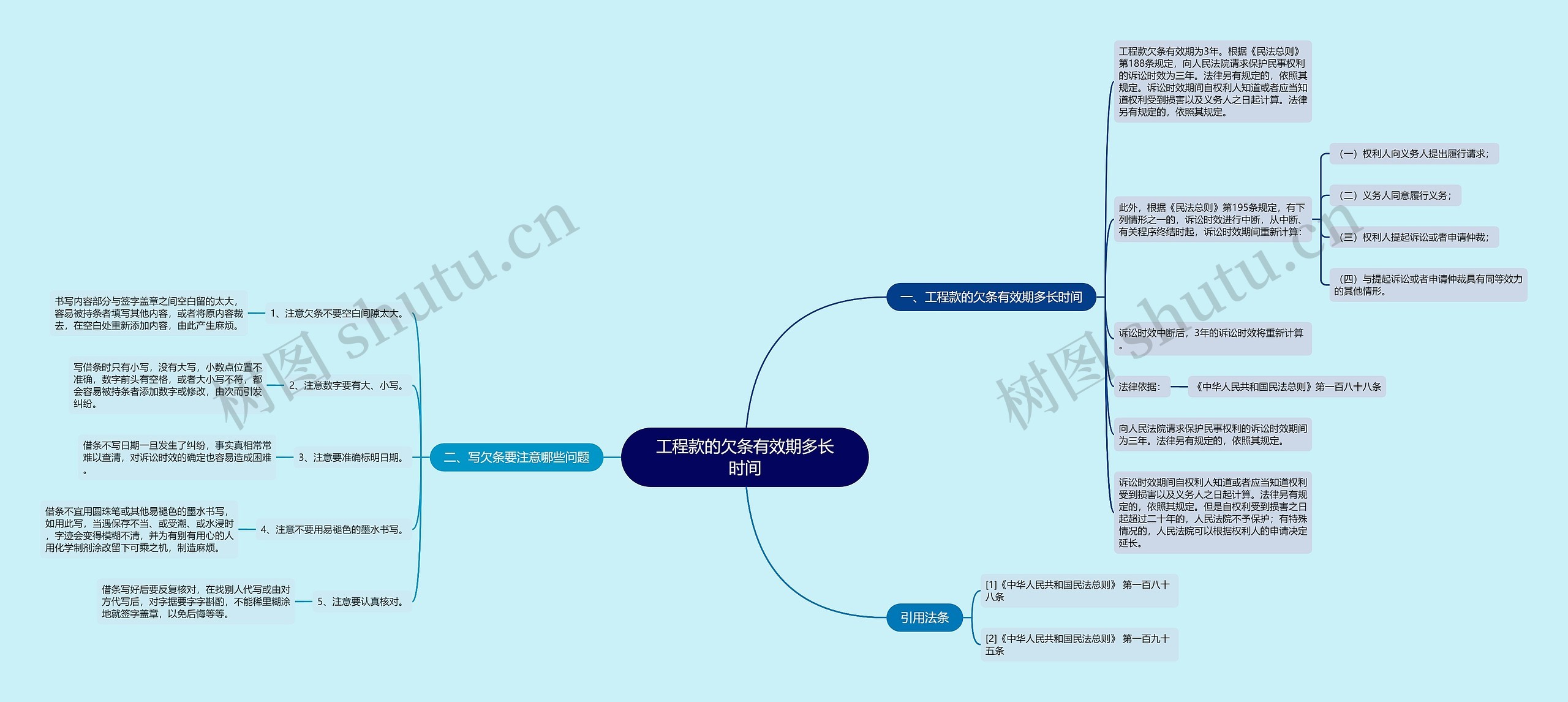 工程款的欠条有效期多长时间思维导图