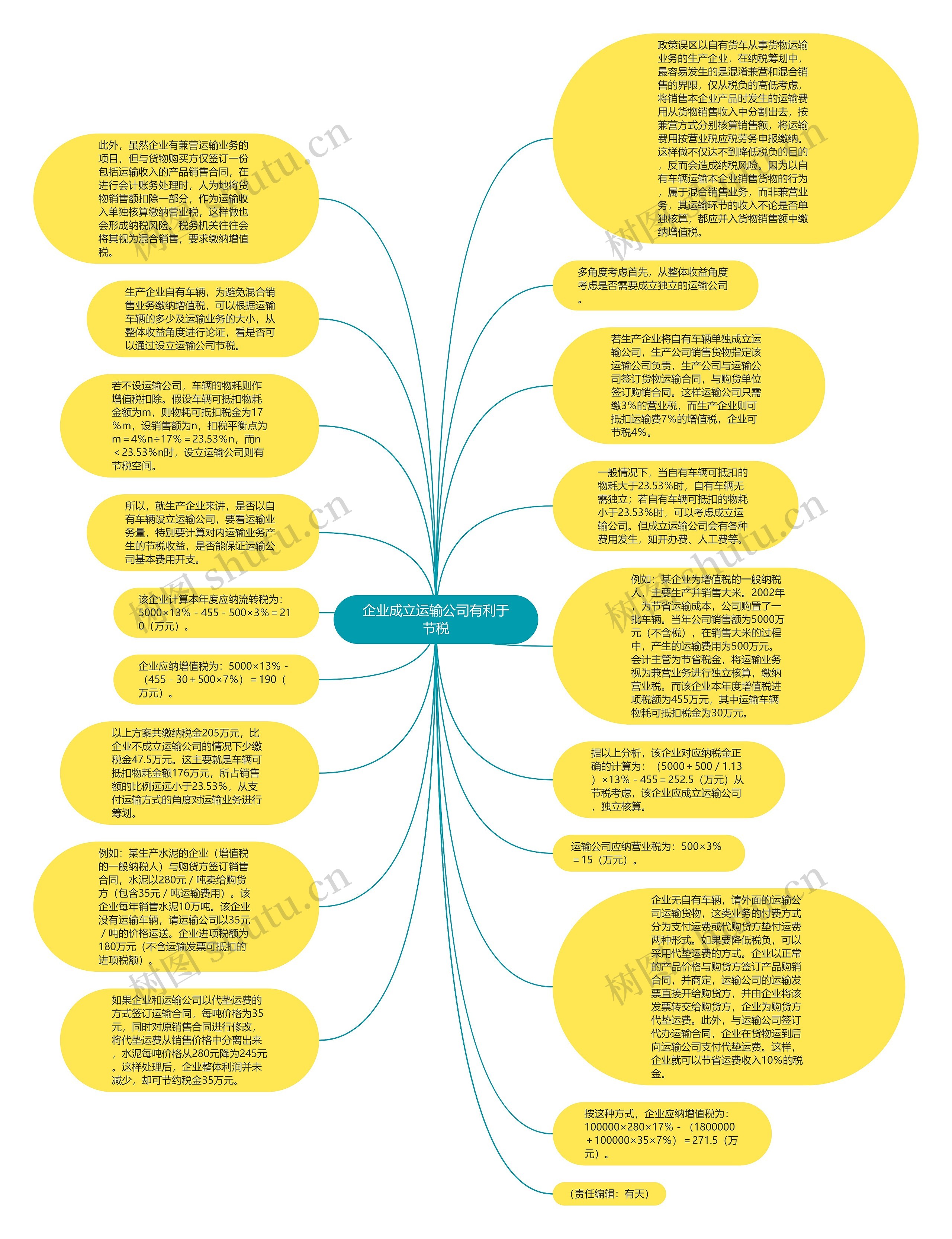 企业成立运输公司有利于节税思维导图