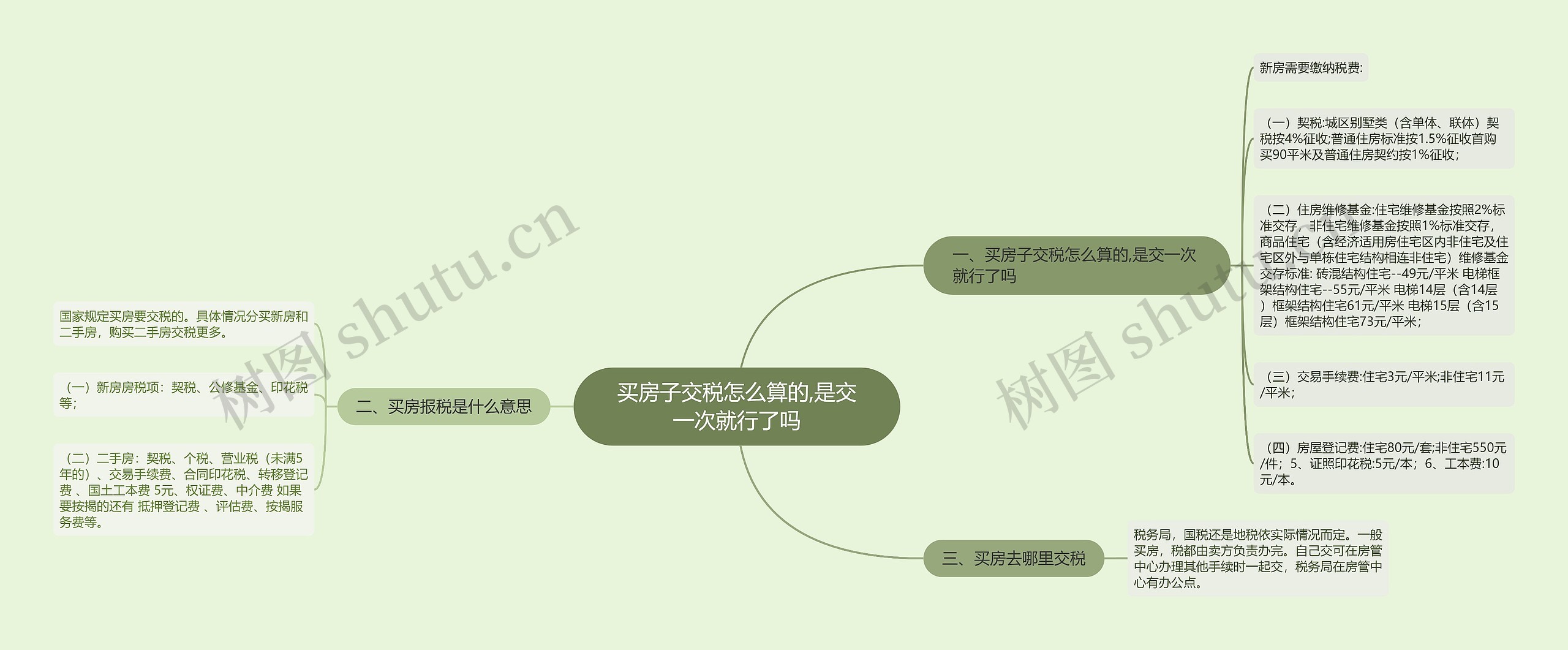 买房子交税怎么算的,是交一次就行了吗 买房子交税怎么算的,是交一次就行了吗