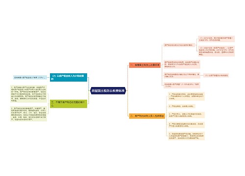 房屋国土税怎么收费标准