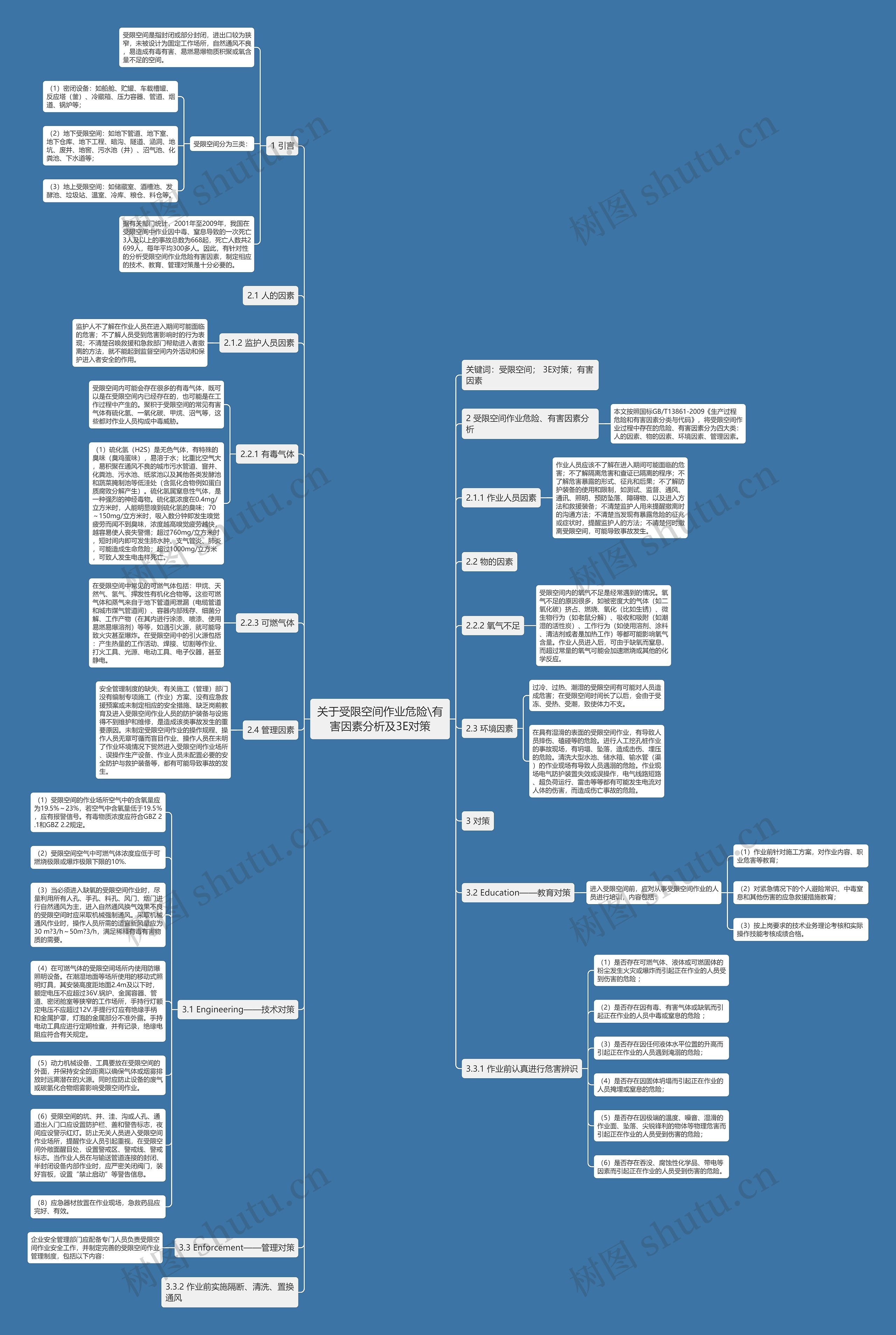 关于受限空间作业危险\有害因素分析及3E对策思维导图