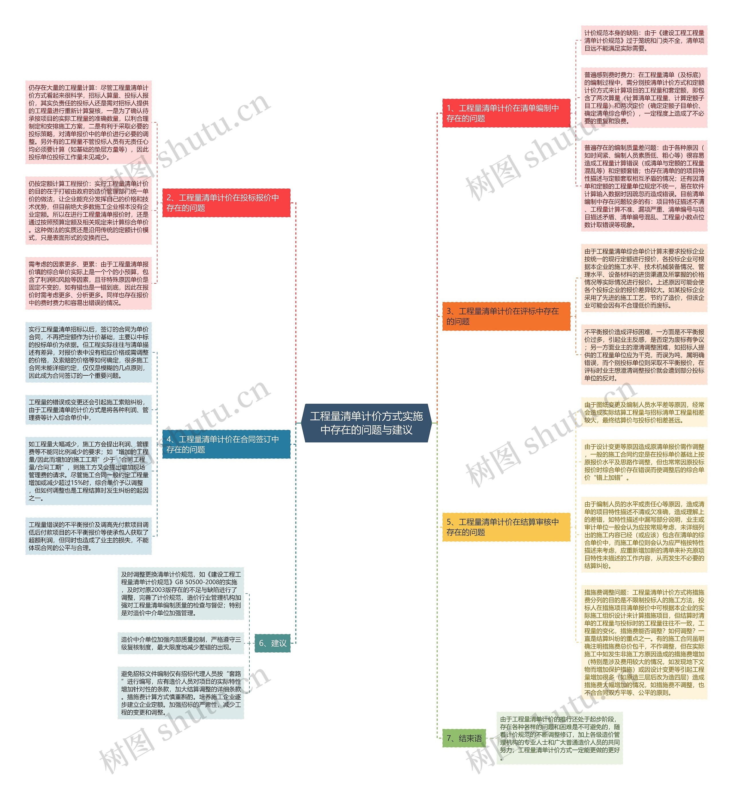 工程量清单计价方式实施中存在的问题与建议 工程量清单计价方式实施中存在的问题与建议