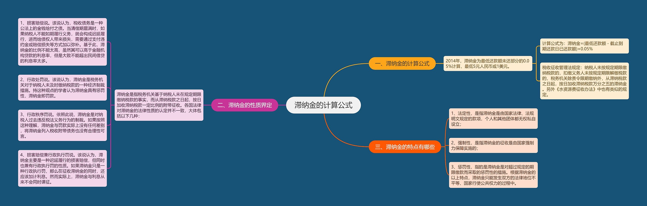 滞纳金的计算公式 滞纳金的计算公式