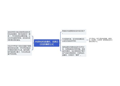 冲进B站和直播间，完美日记们的爆款公式