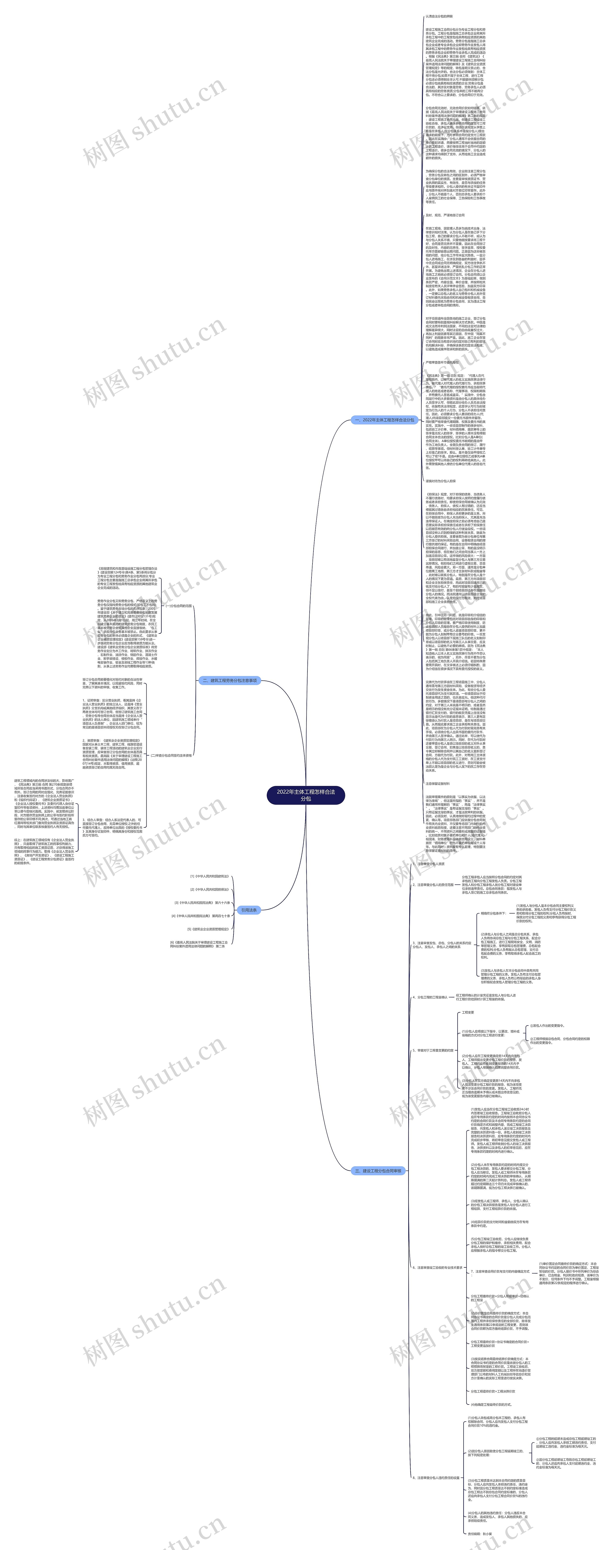 2022年主体工程怎样合法分包思维导图