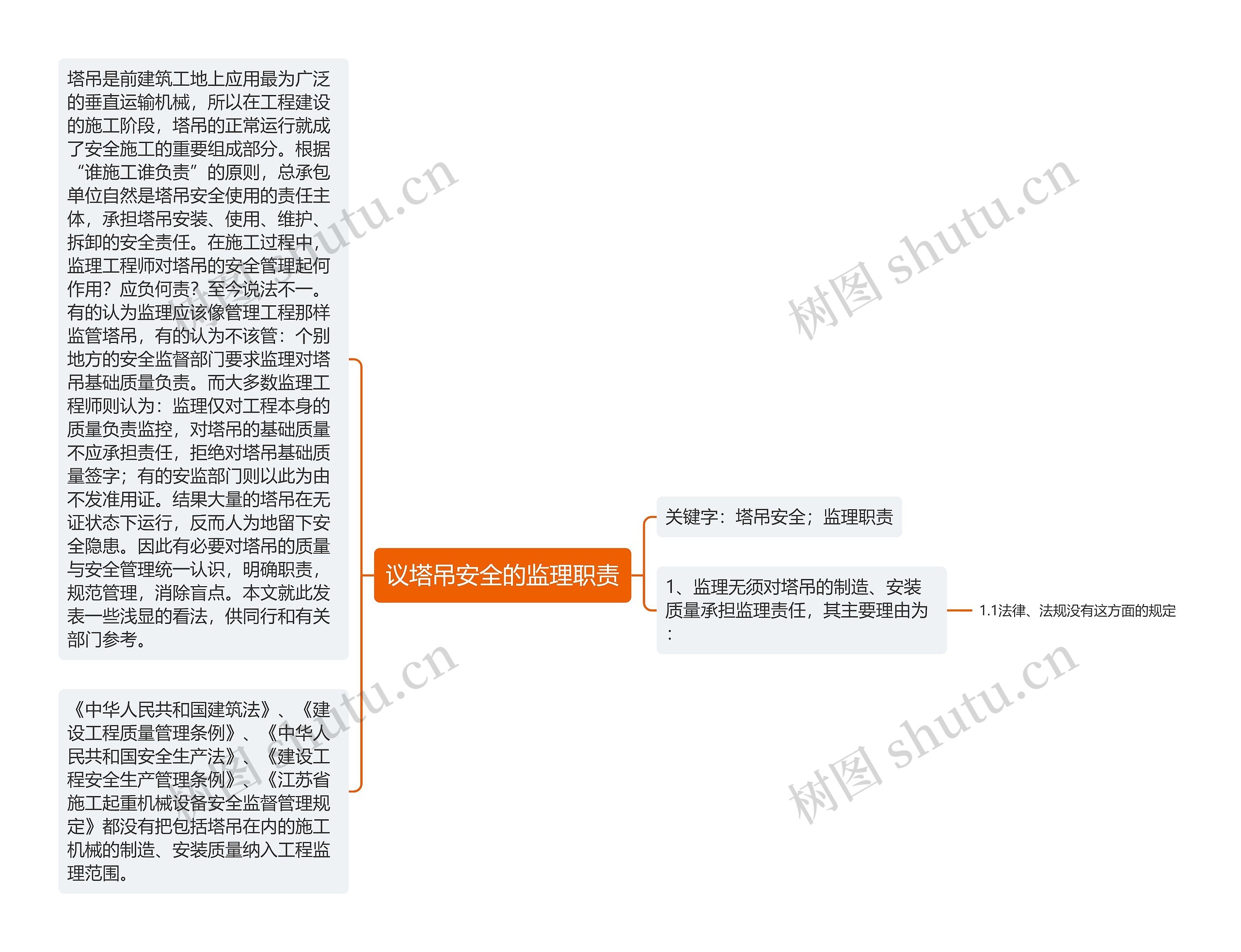 议塔吊安全的监理职责思维导图