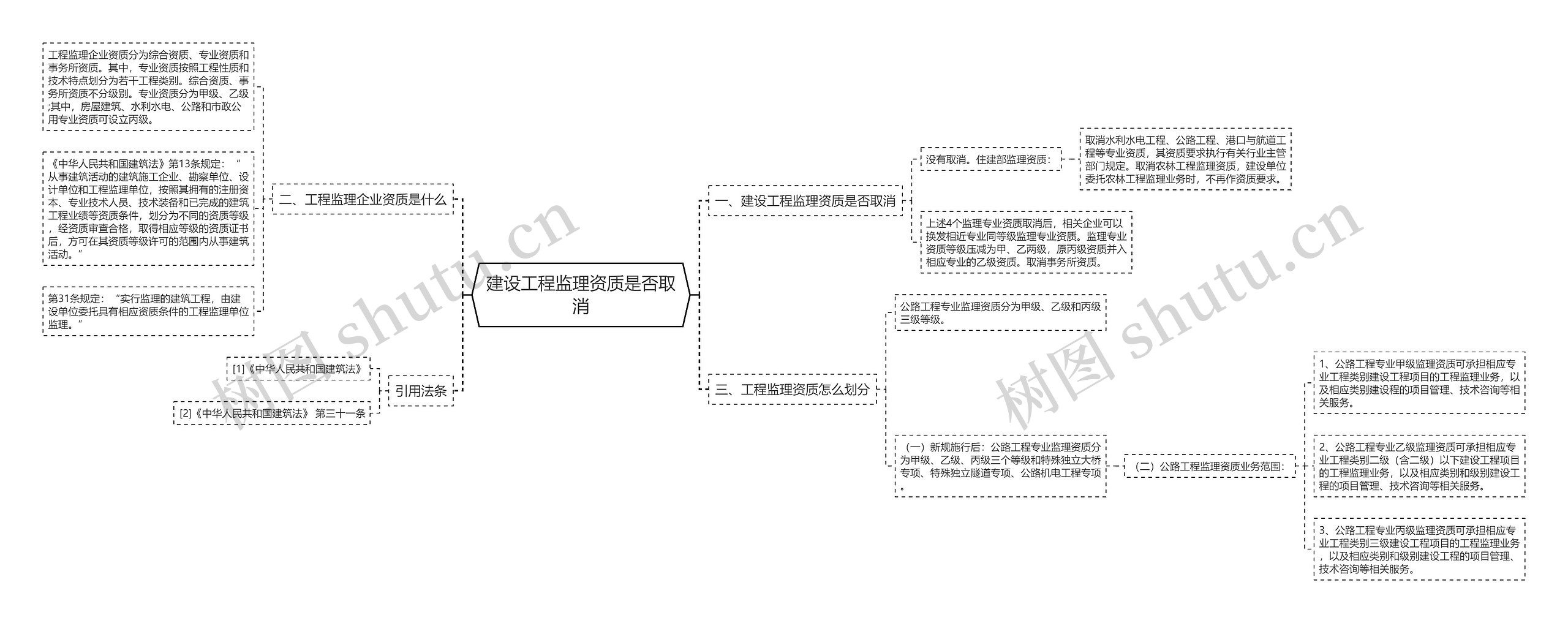 建设工程监理资质是否取消