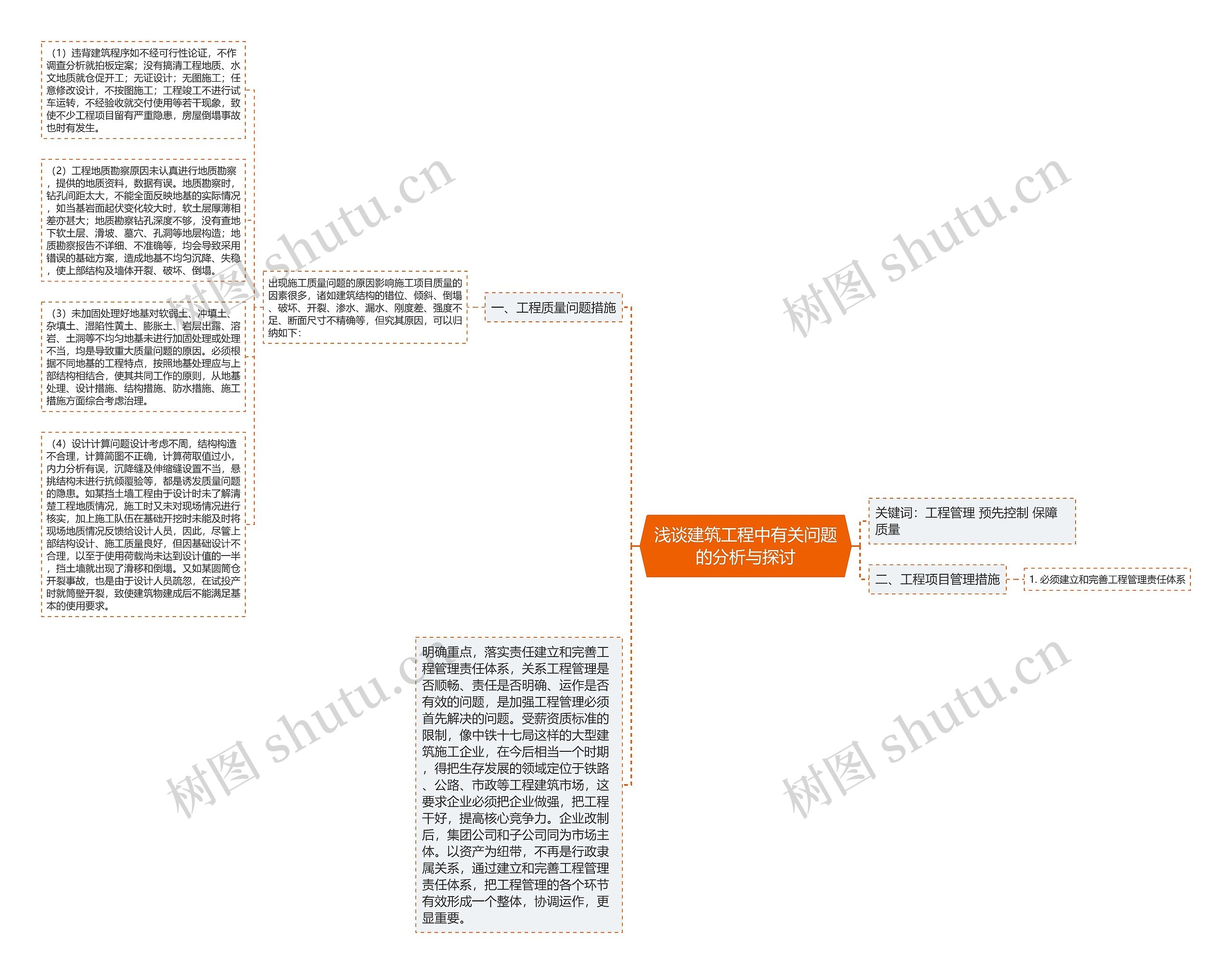 浅谈建筑工程中有关问题的分析与探讨思维导图