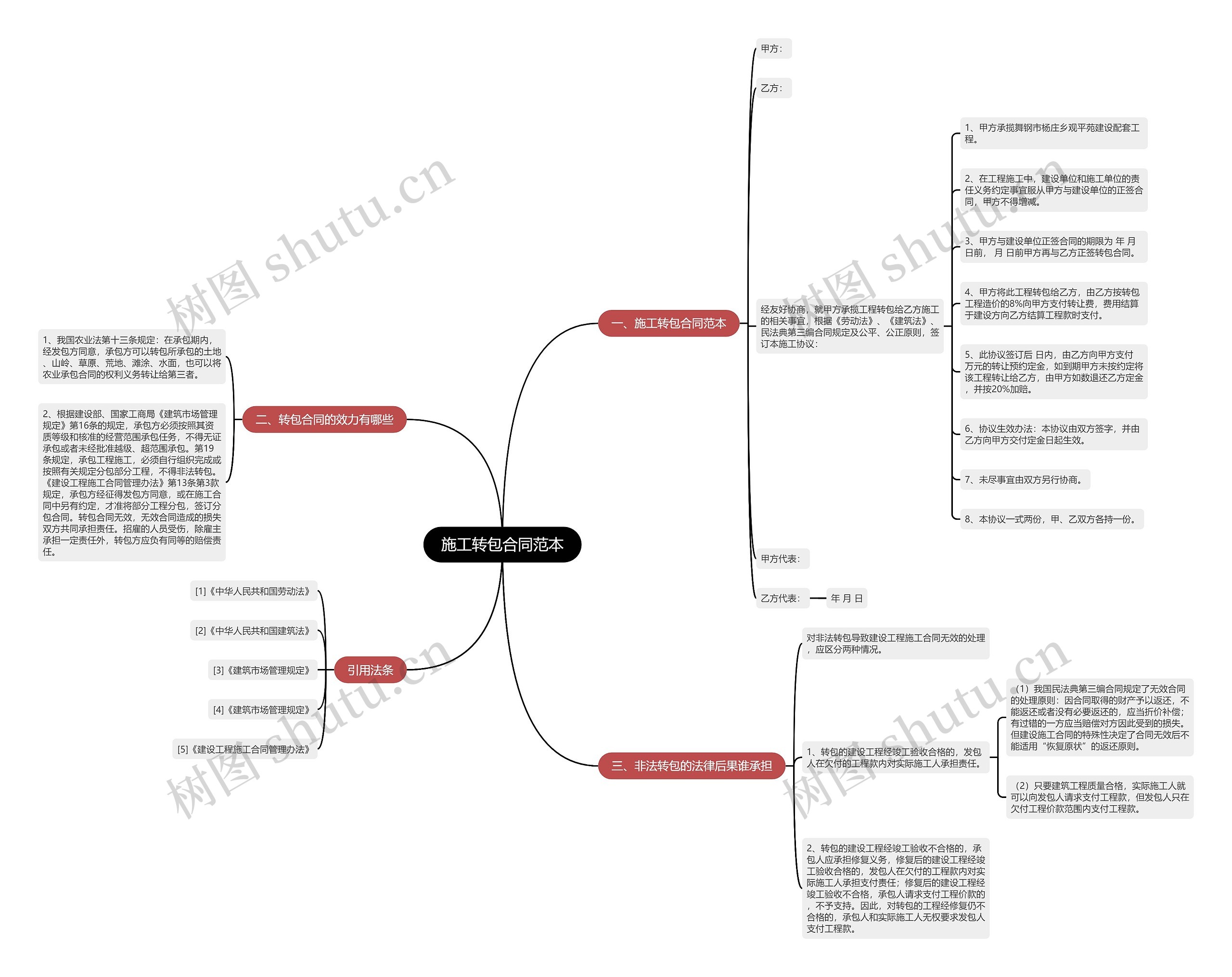 施工转包合同范本 施工转包合同范本