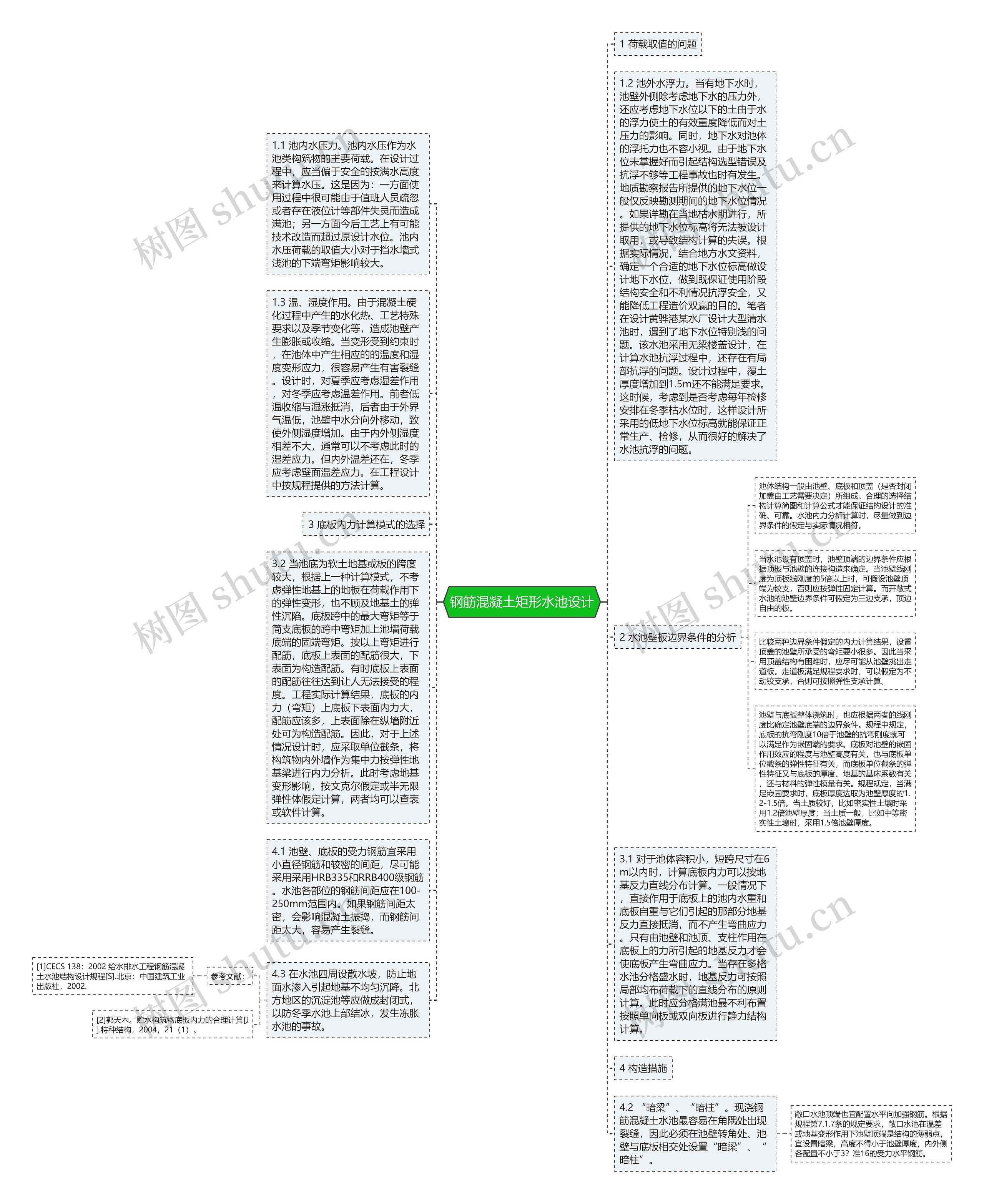钢筋混凝土矩形水池设计思维导图