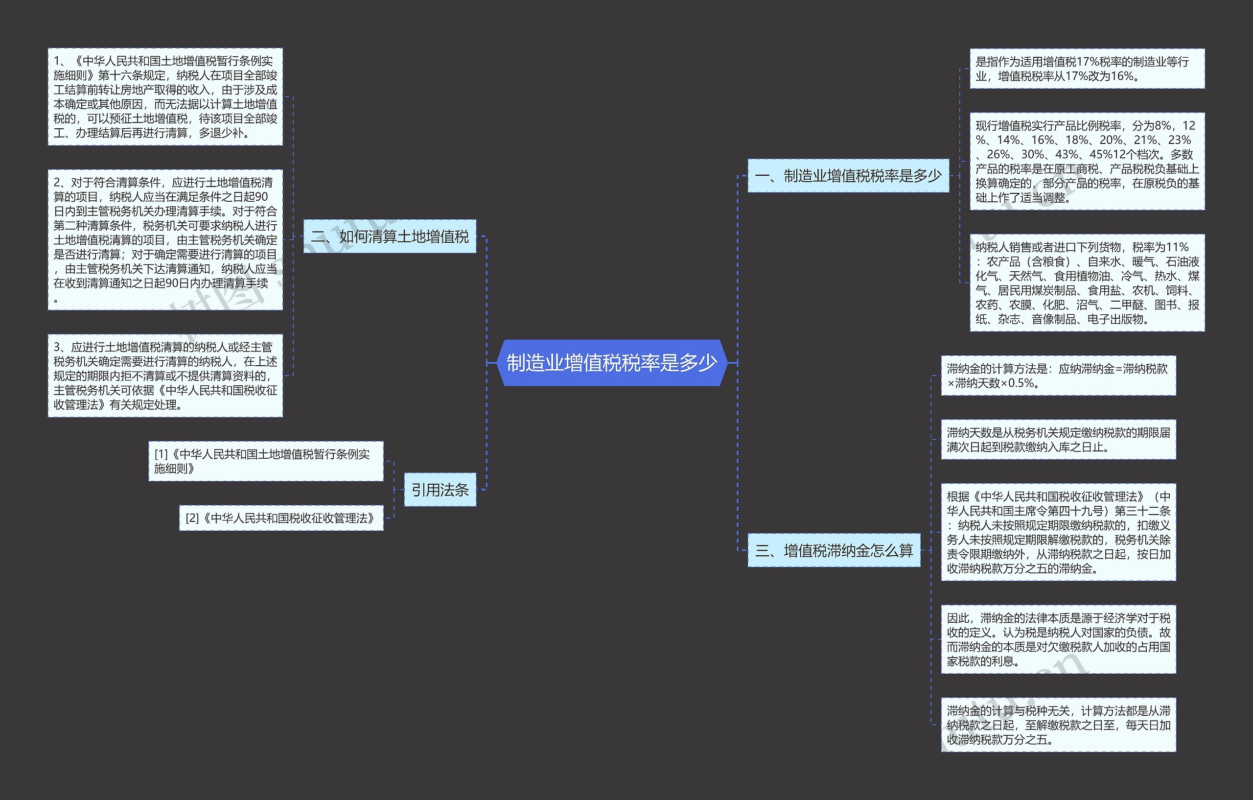 制造业增值税税率是多少思维导图