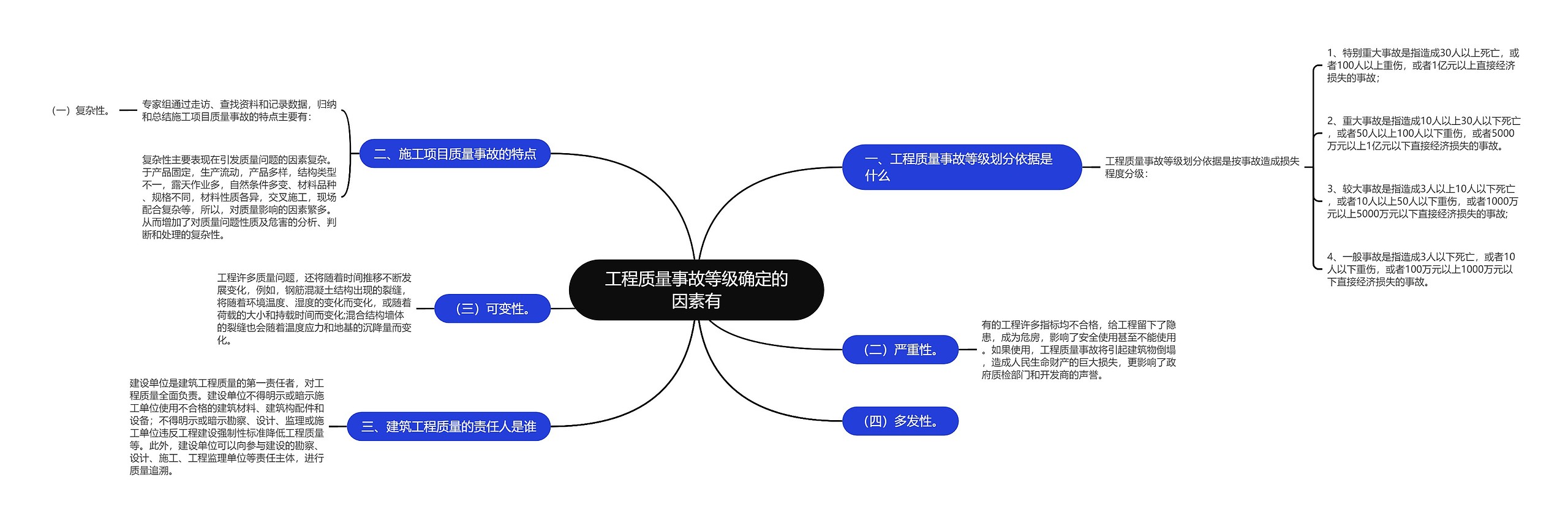 工程质量事故等级确定的因素有思维导图