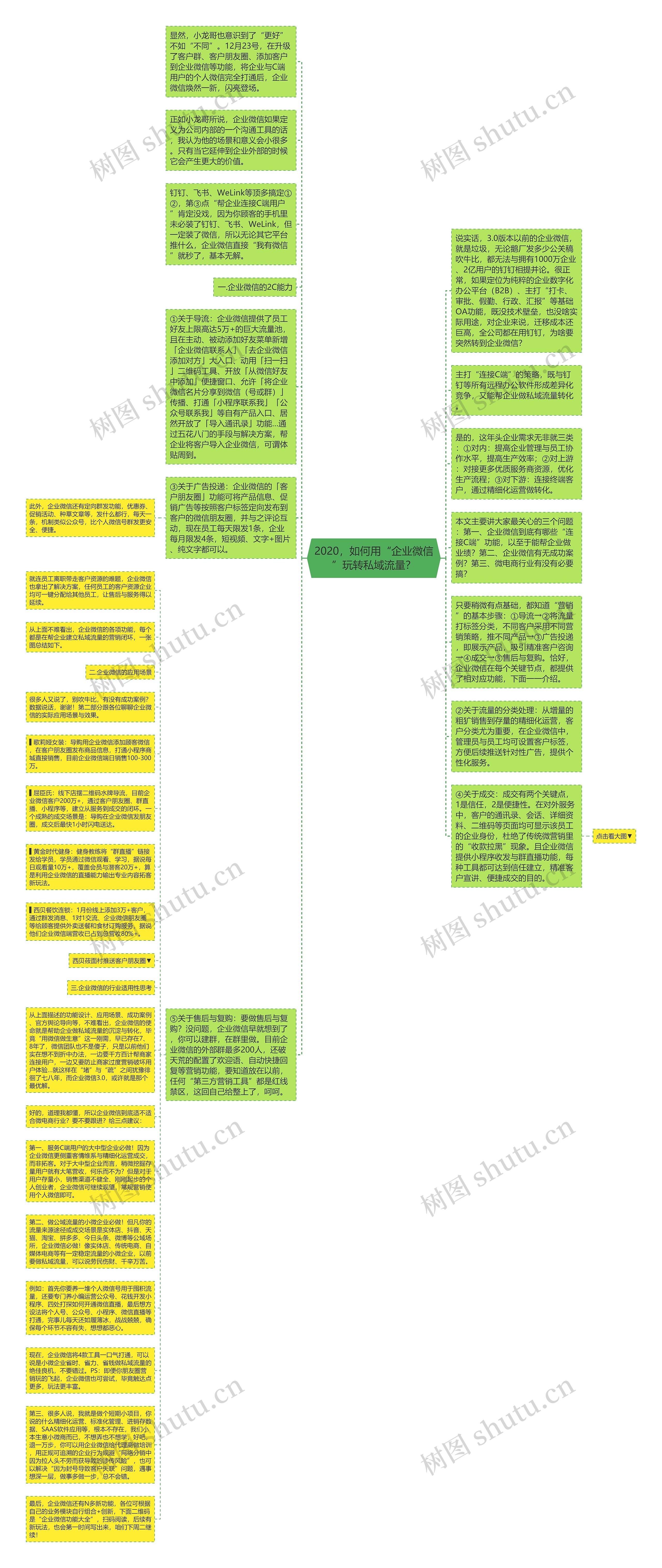 2020，如何用“企业微信”玩转私域流量？思维导图