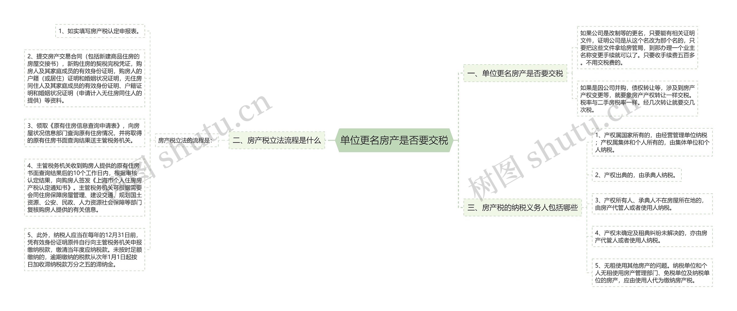 单位更名房产是否要交税