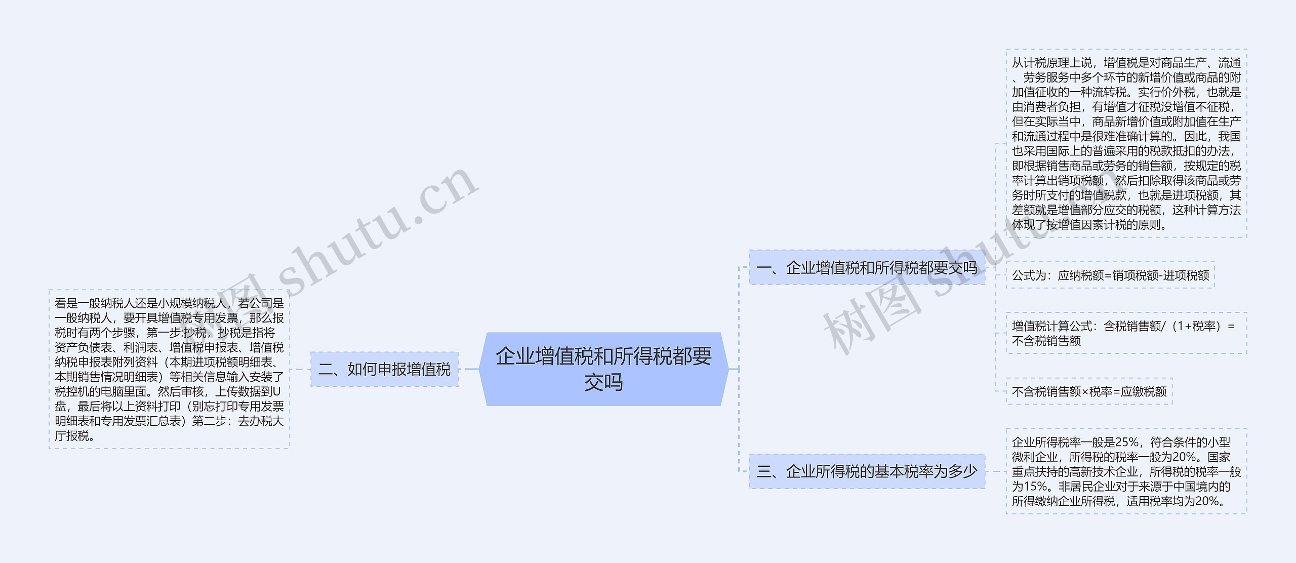 企业增值税和所得税都要交吗