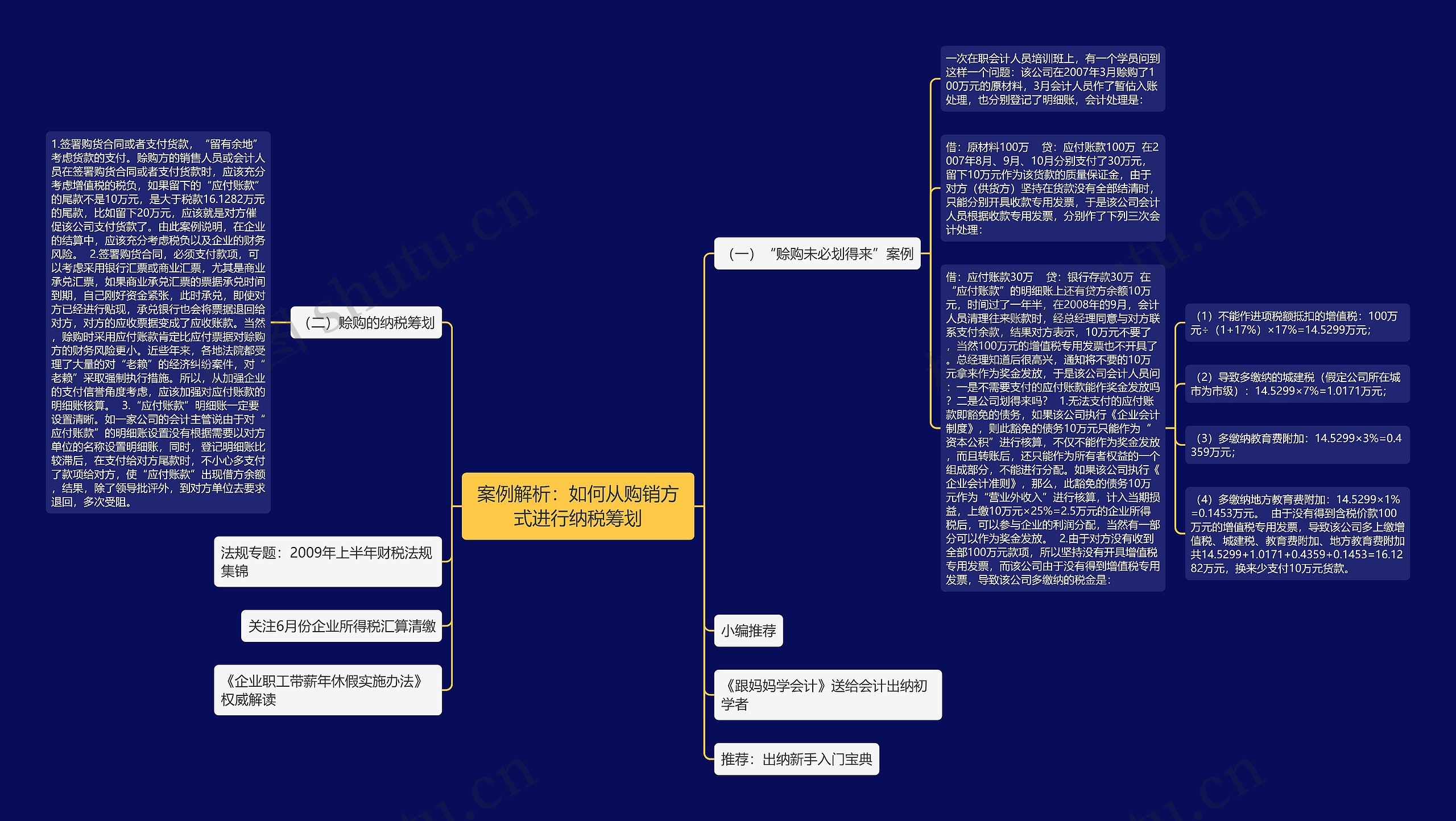 案例解析：如何从购销方式进行纳税筹划思维导图