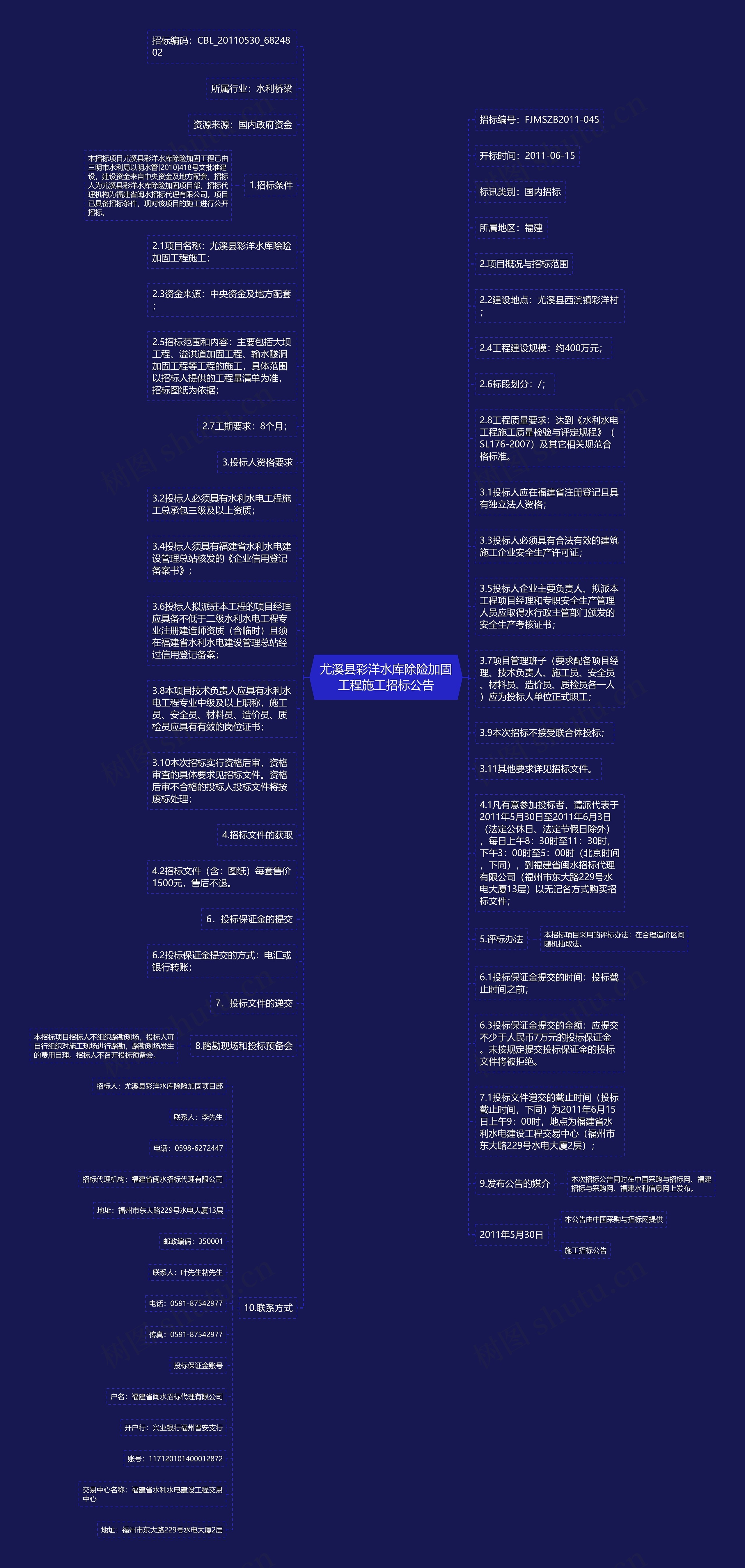 尤溪县彩洋水库除险加固工程施工招标公告