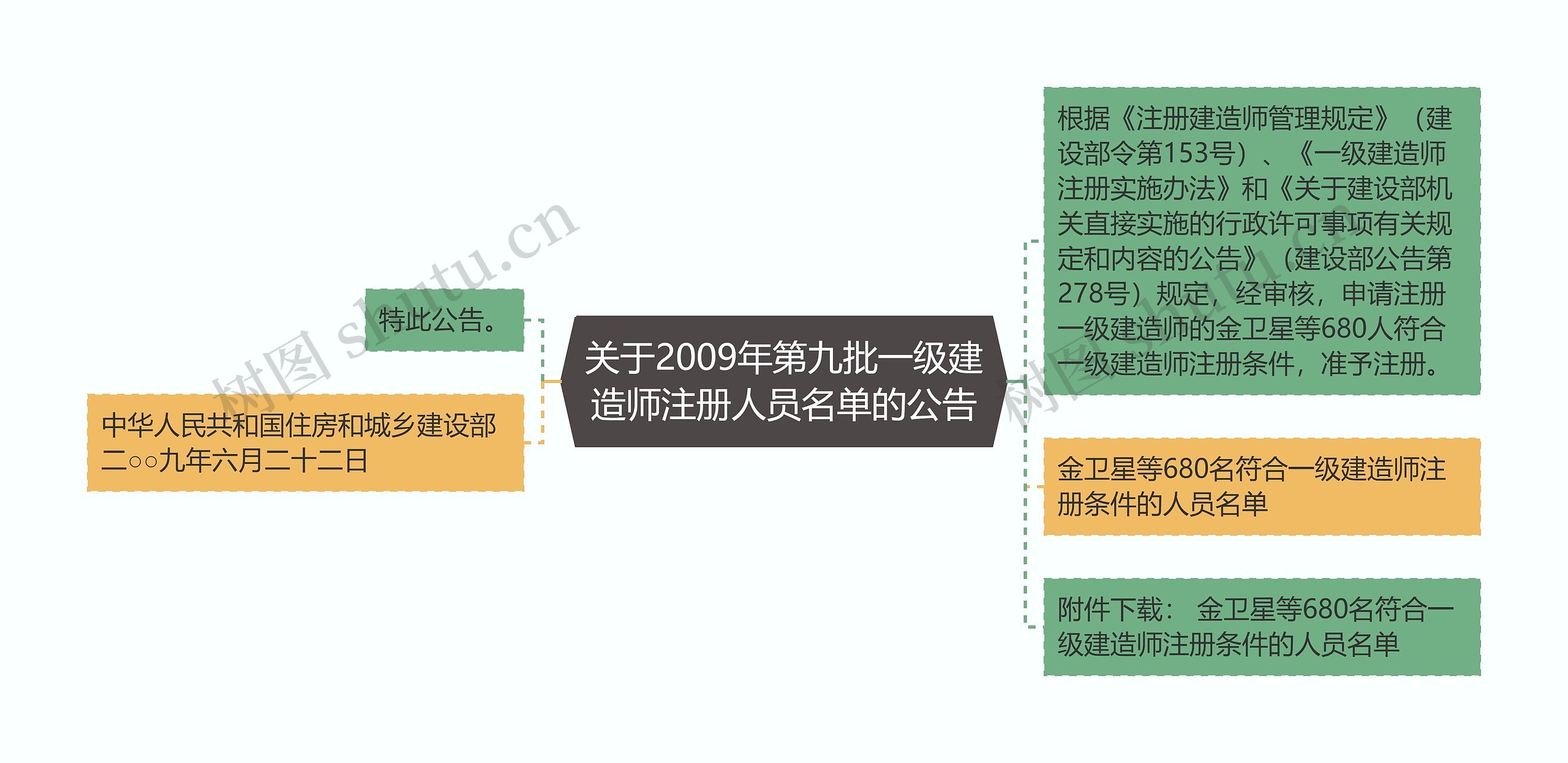 关于2009年第九批一级建造师注册人员名单的公告