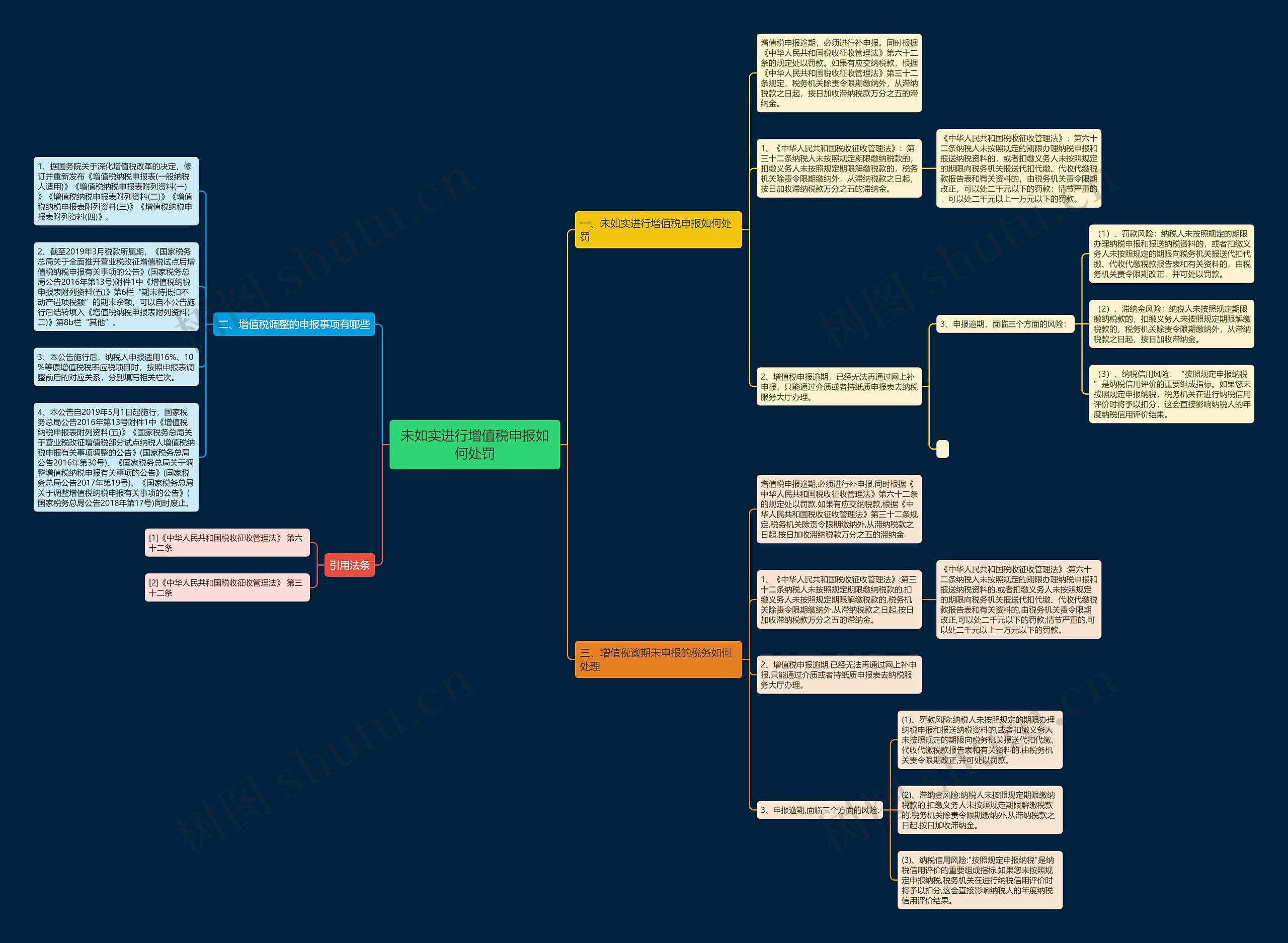 未如实进行增值税申报如何处罚思维导图