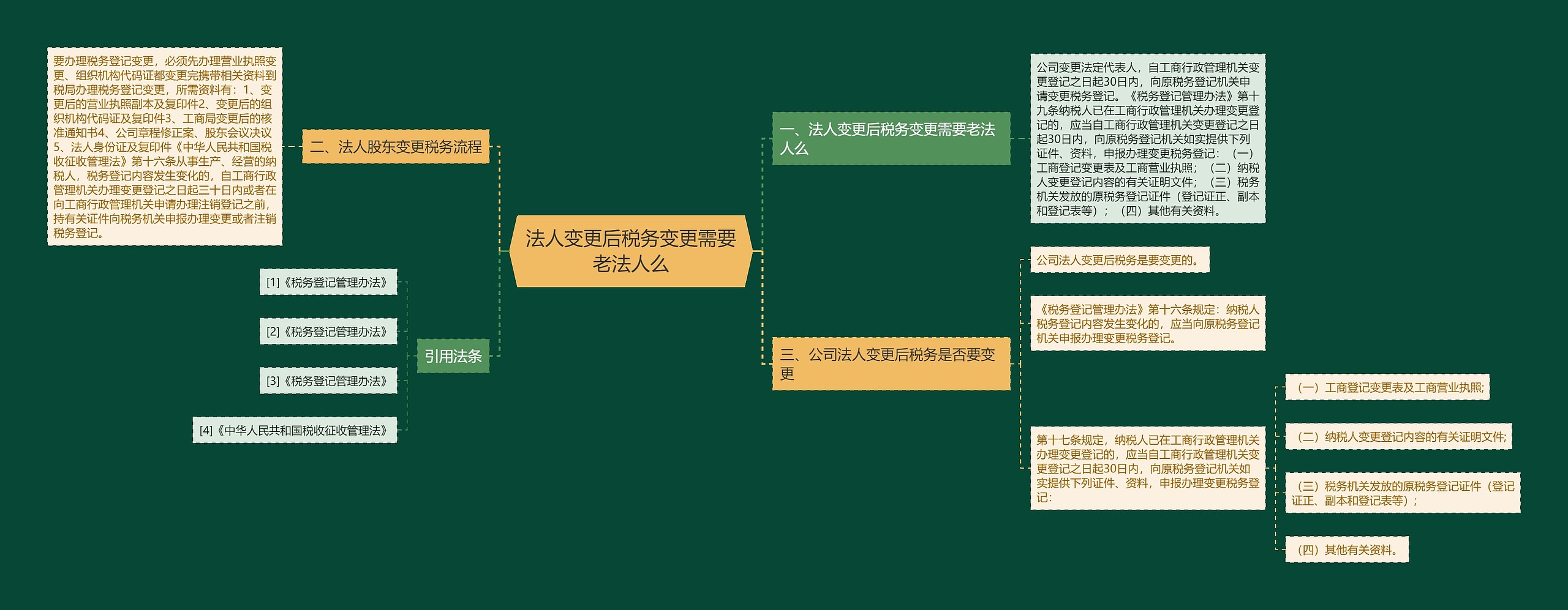 法人变更后税务变更需要老法人么