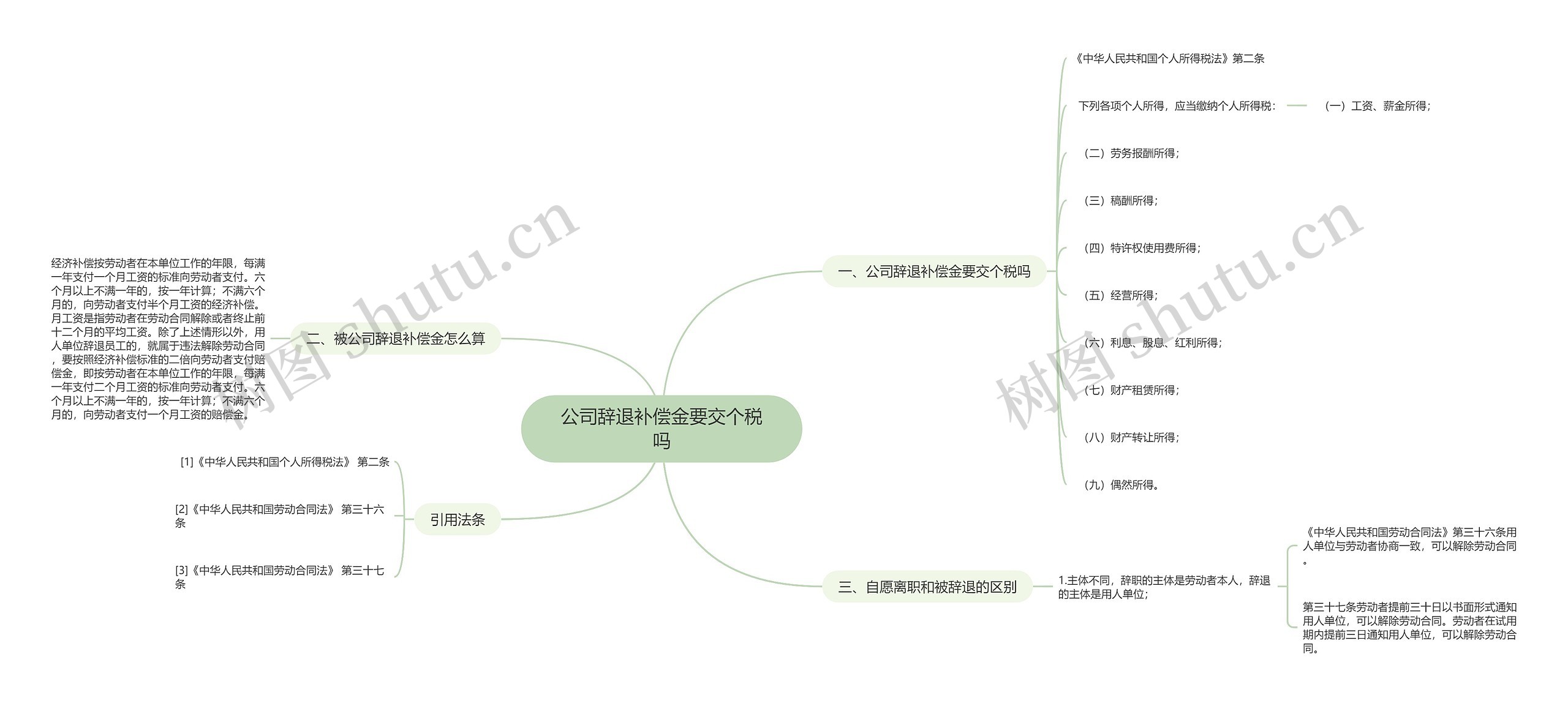 公司辞退补偿金要交个税吗