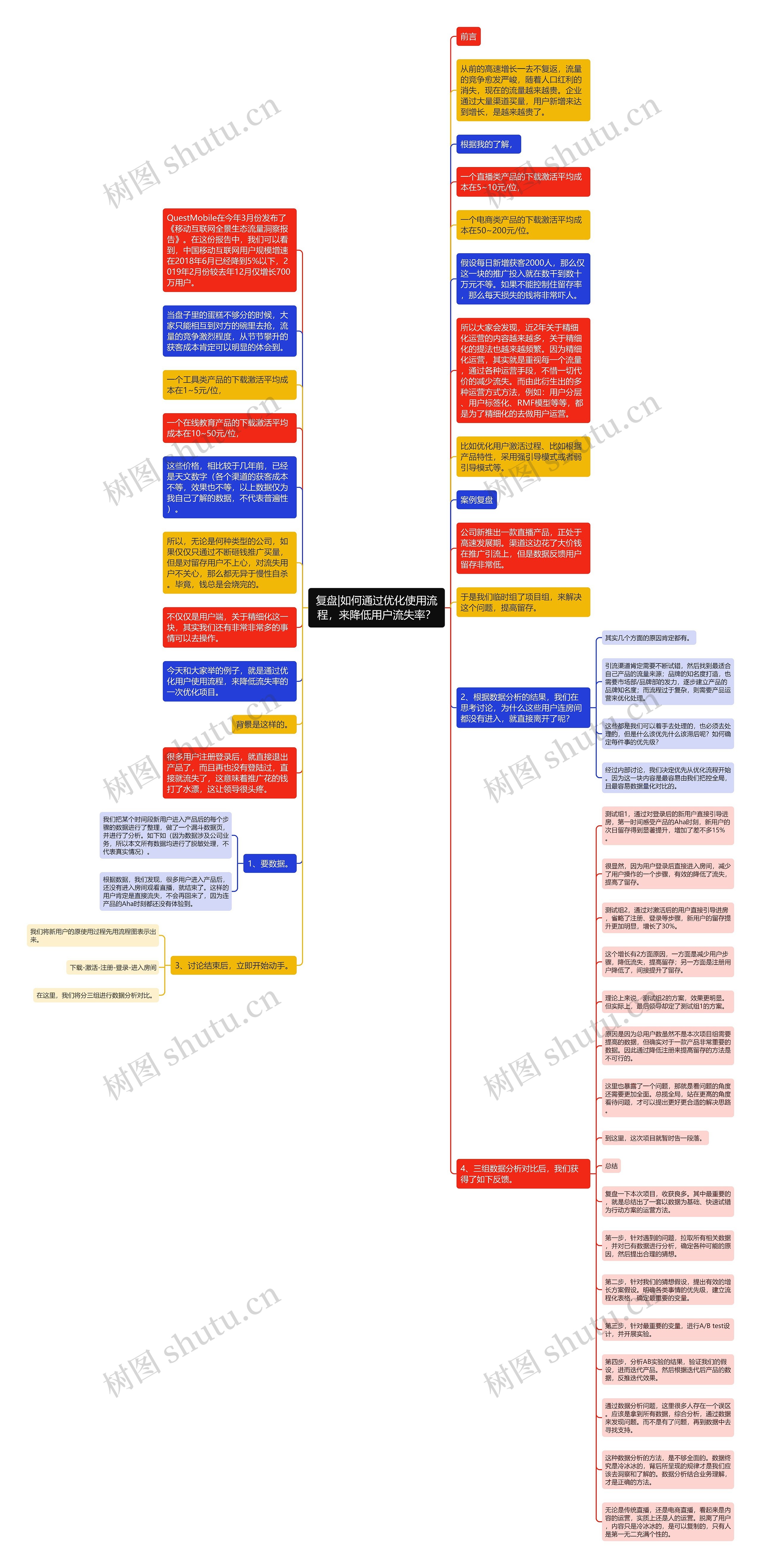 复盘|如何通过优化使用流程，来降低用户流失率？思维导图