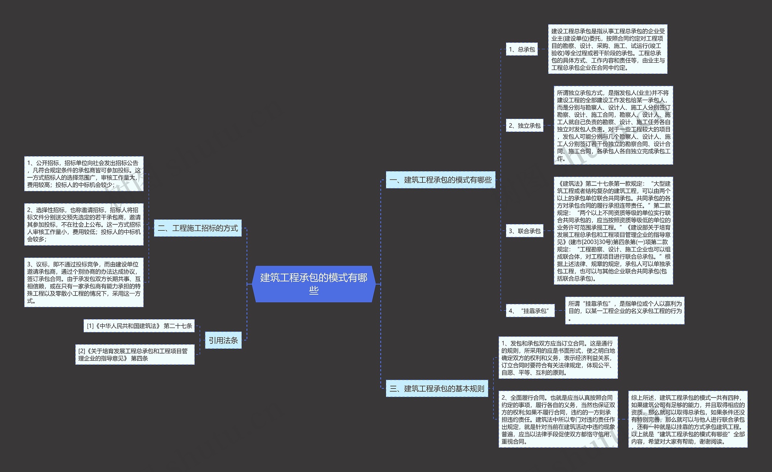 建筑工程承包的模式有哪些 建筑工程承包的模式有哪些