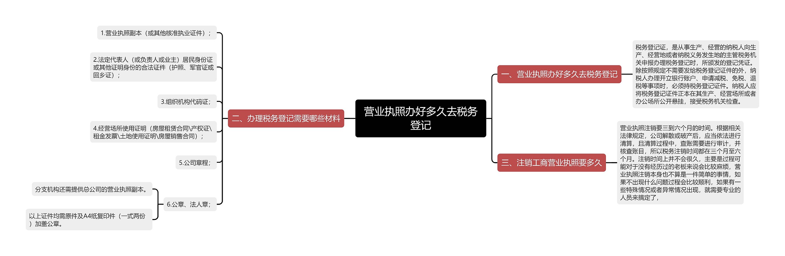 营业执照办好多久去税务登记