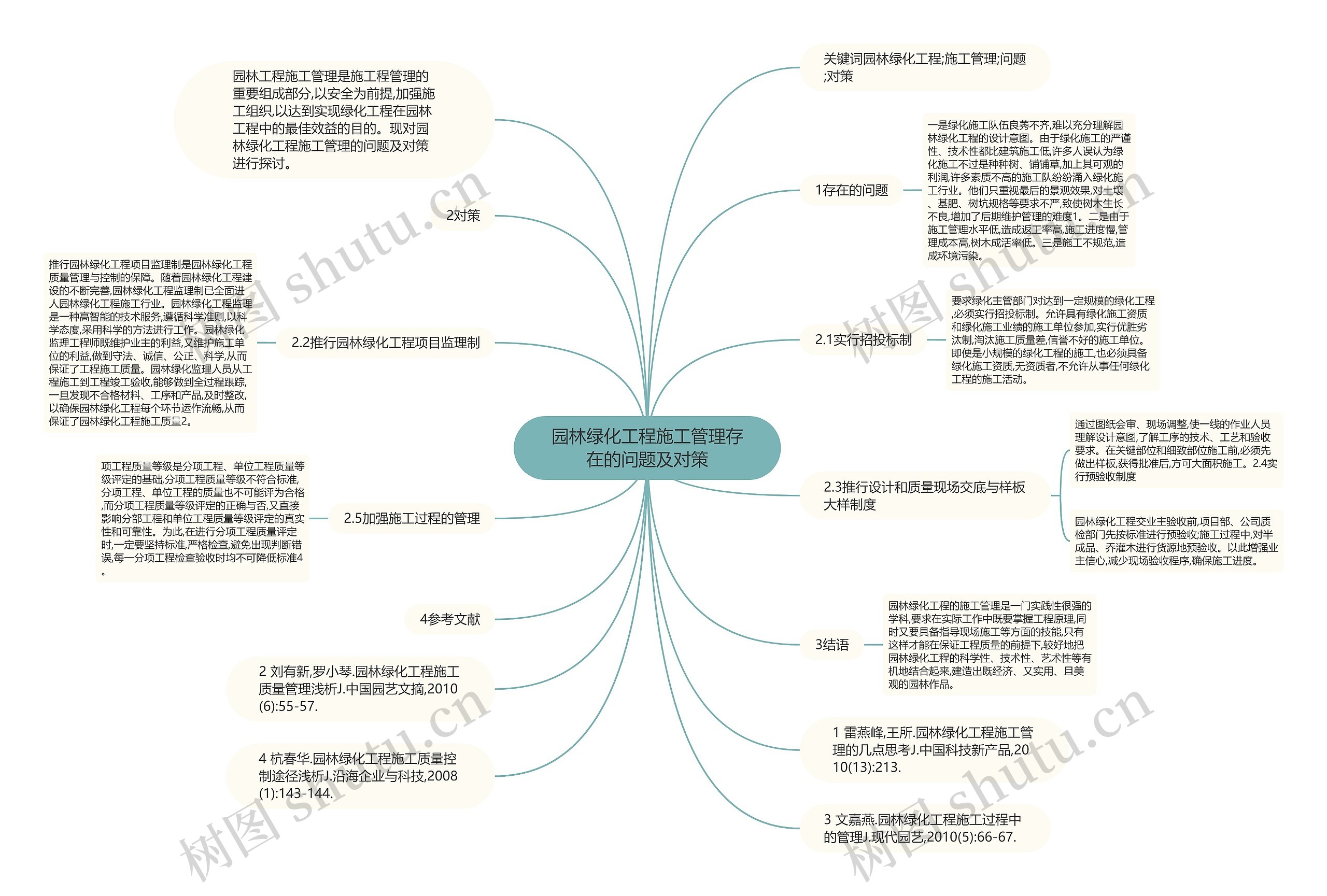 园林绿化工程施工管理存在的问题及对策