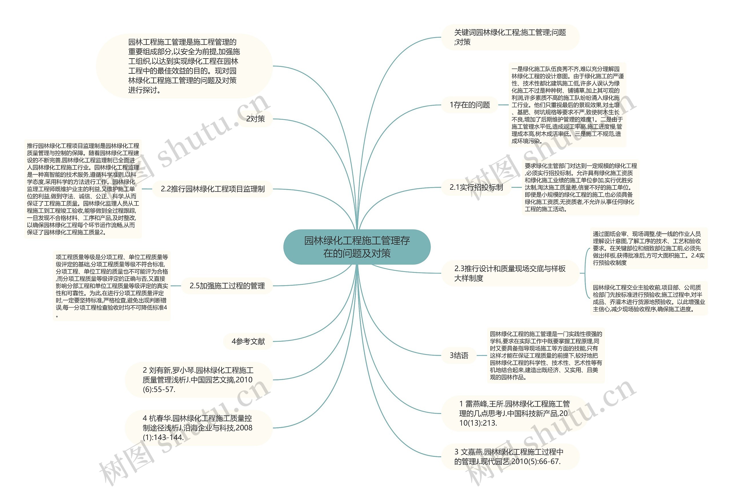 园林绿化工程施工管理存在的问题及对策思维导图