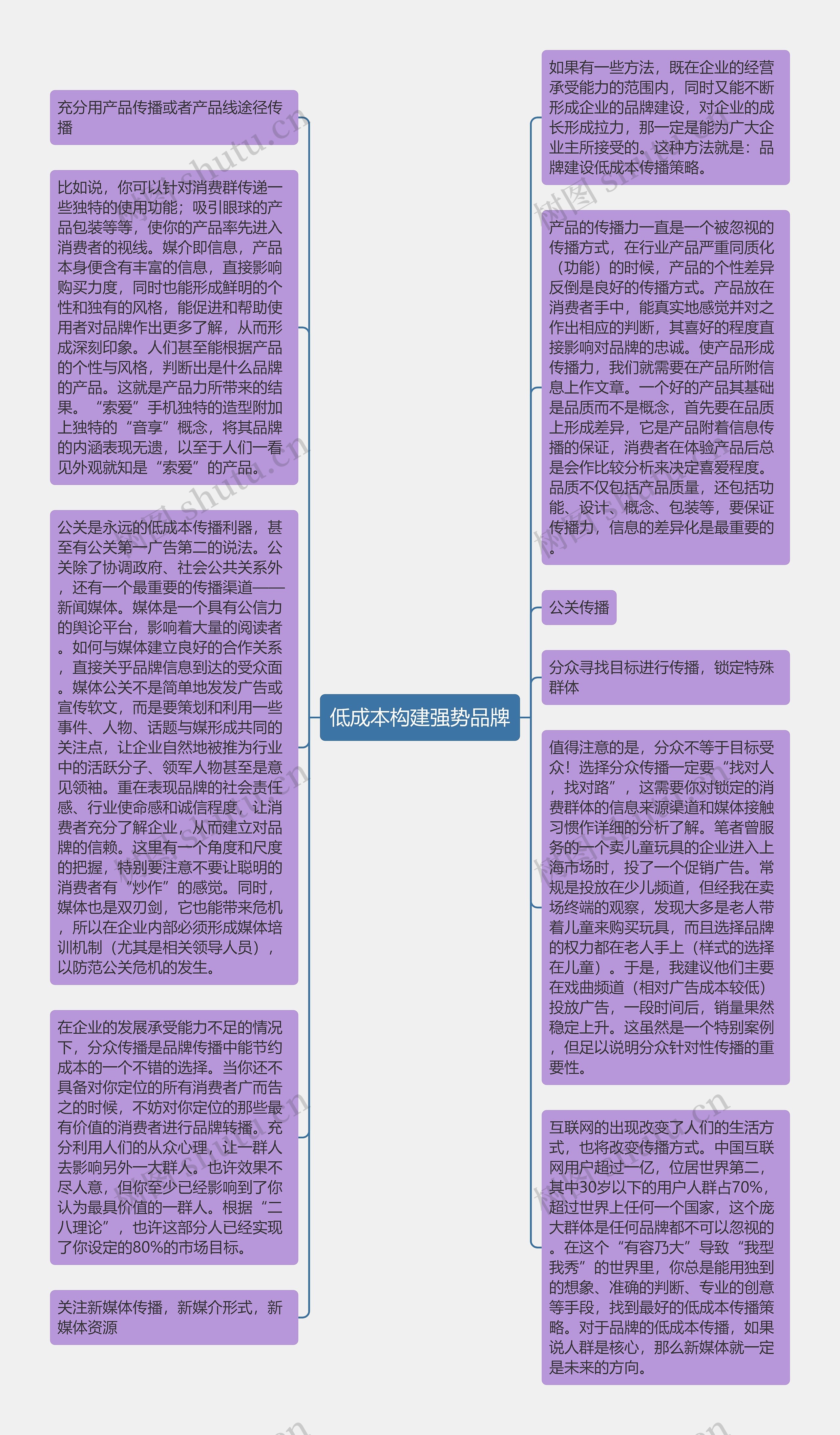 低成本构建强势品牌思维导图