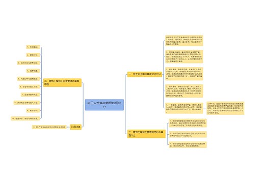 施工安全事故等级如何划分