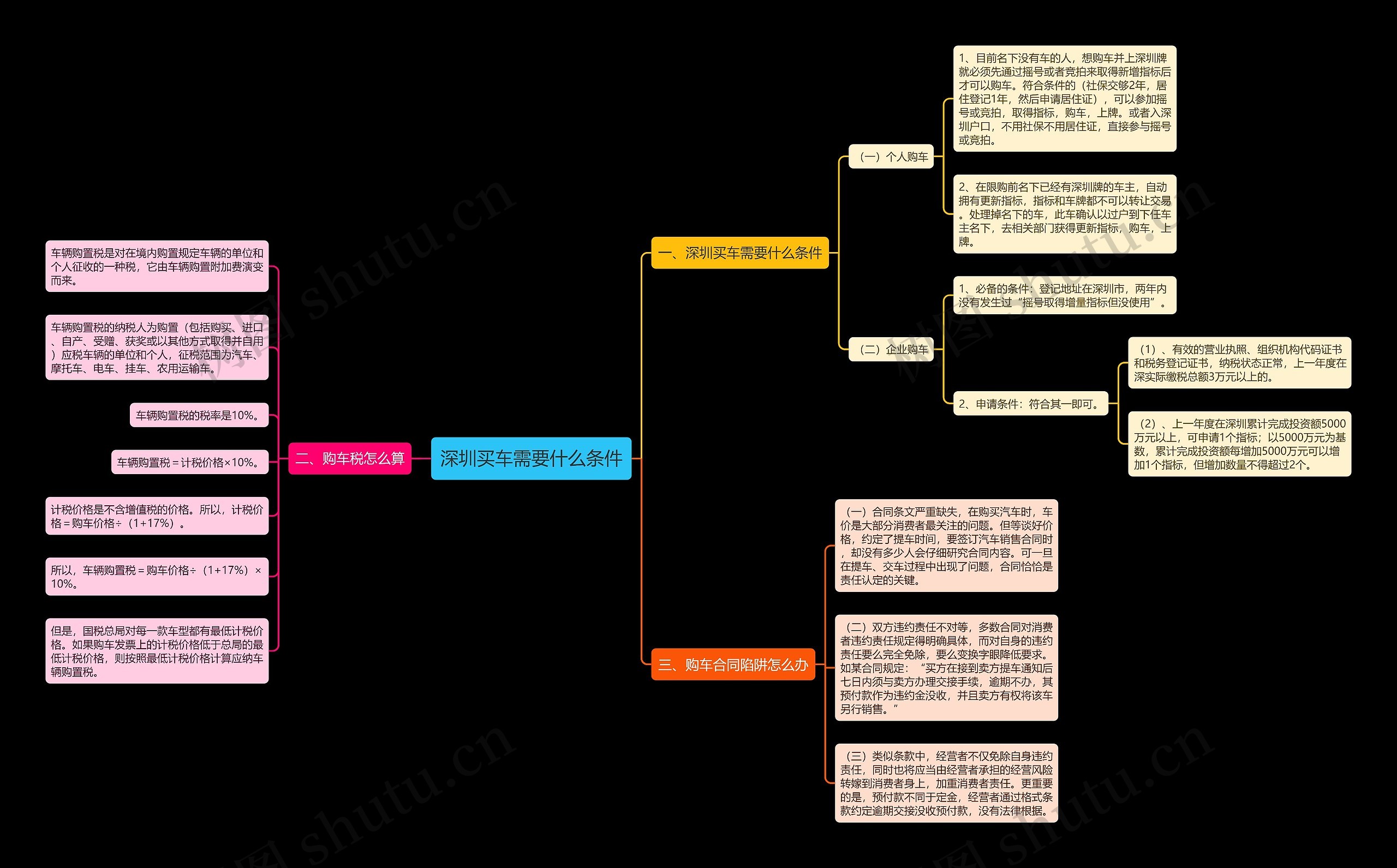 深圳买车需要什么条件 深圳买车需要什么条件