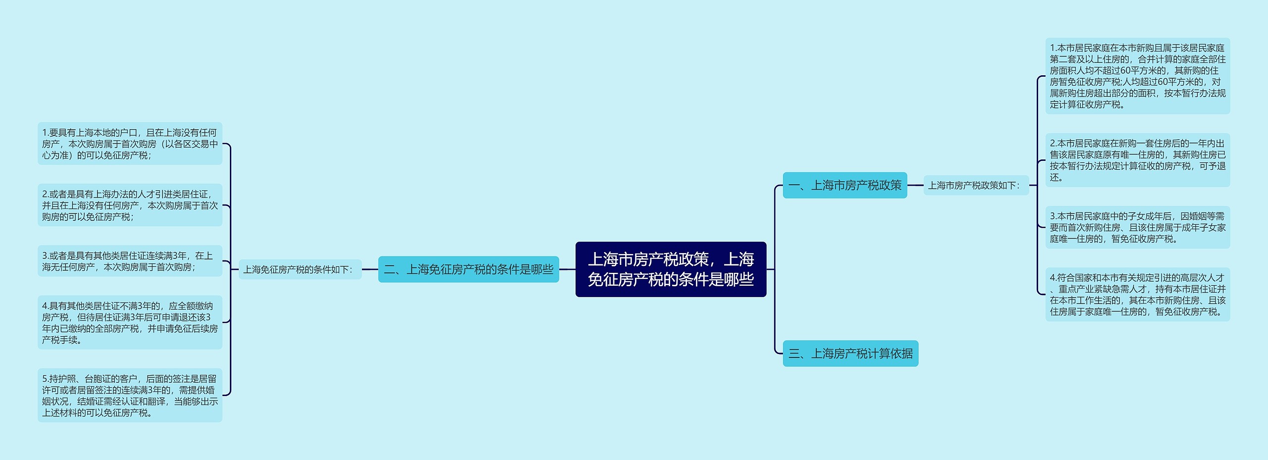 上海市房产税政策，上海免征房产税的条件是哪些