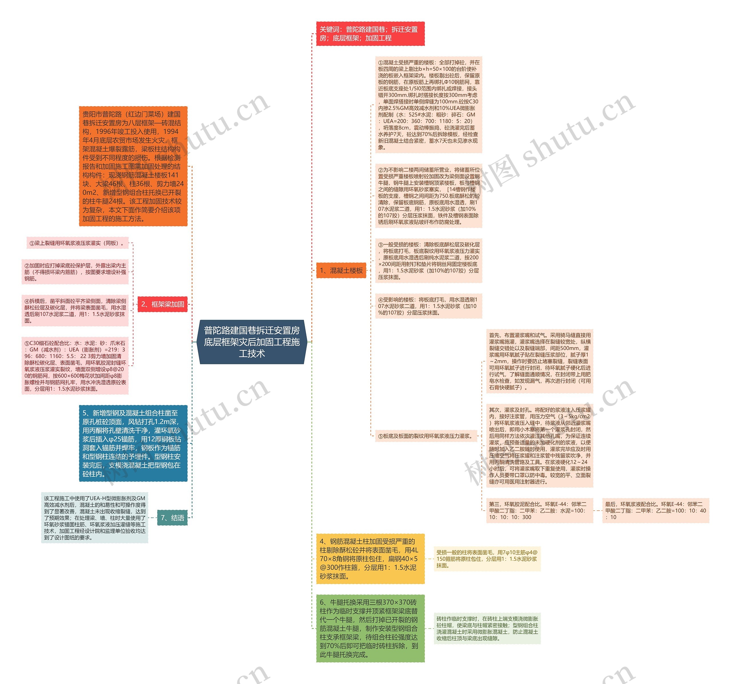 普陀路建国巷拆迁安置房底层框架灾后加固工程施工技术思维导图高清图 普陀路建国巷拆迁安置房底层框架灾后加固工程施工技术思维导图