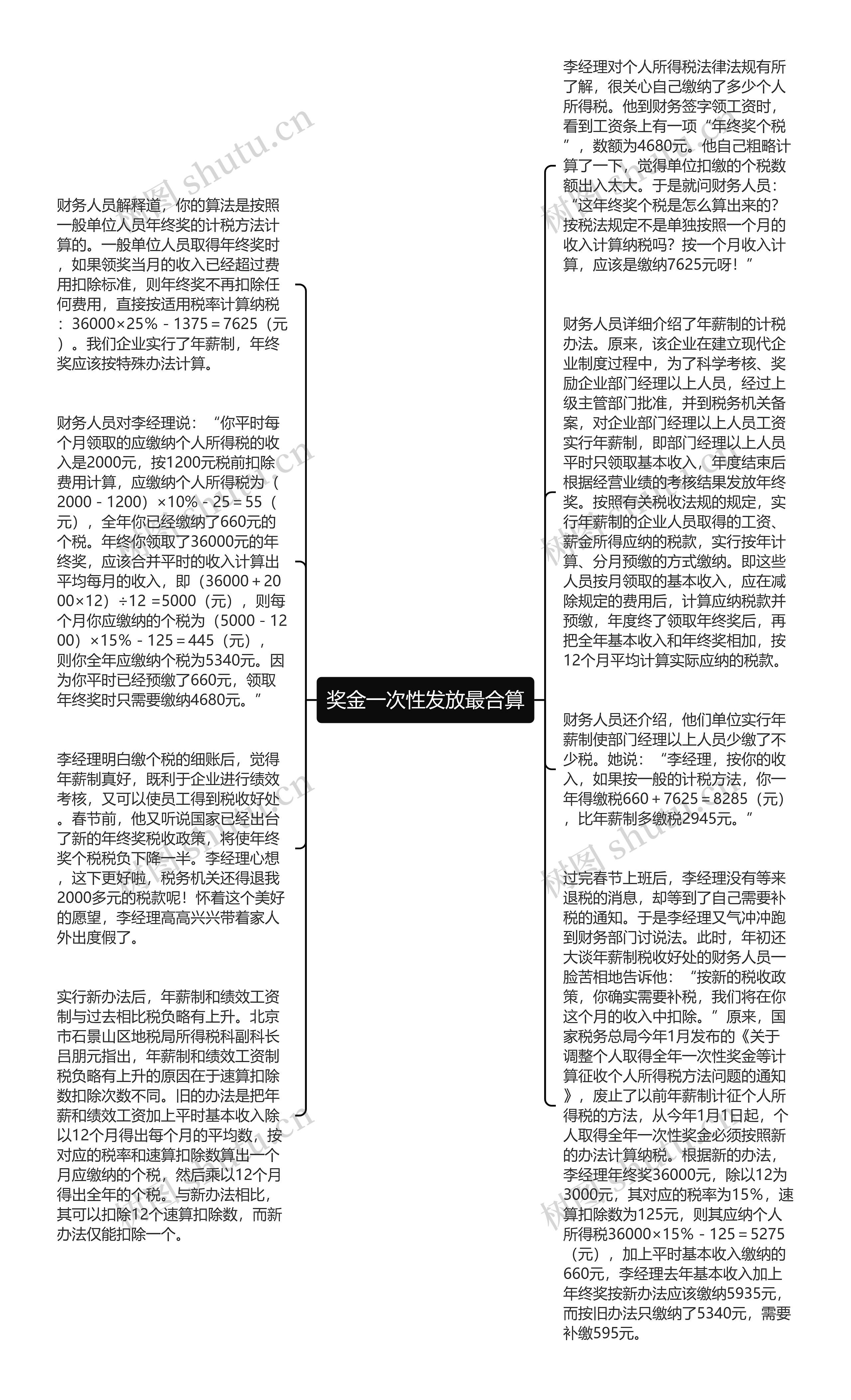 奖金一次性发放最合算