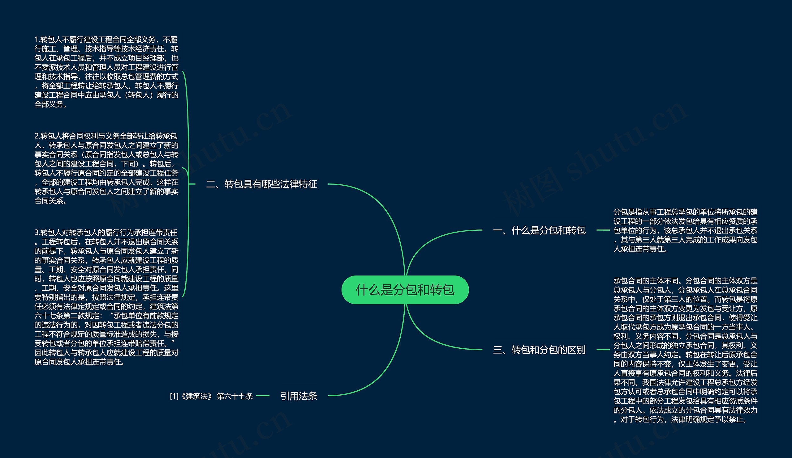 什么是分包和转包思维导图