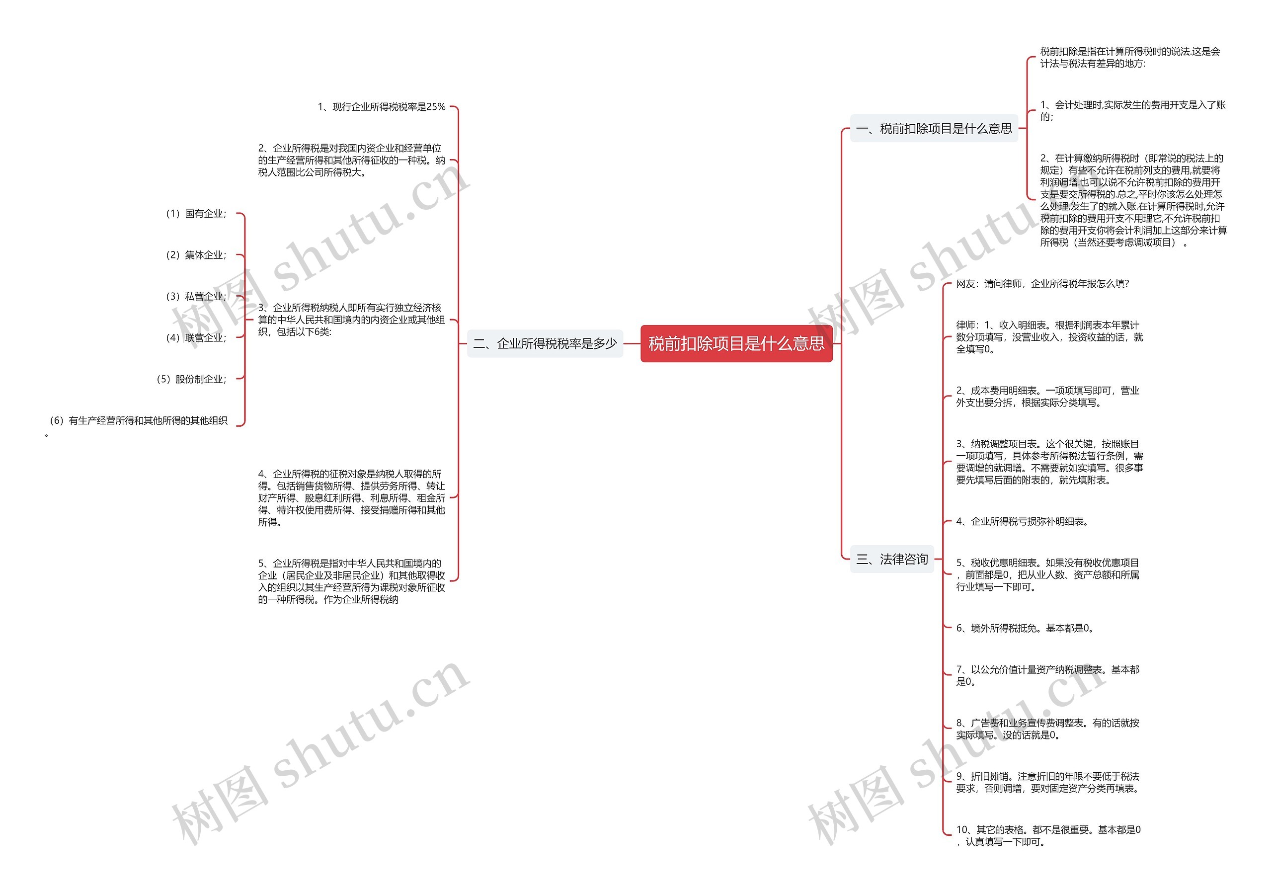 税前扣除项目是什么意思 税前扣除项目是什么意思