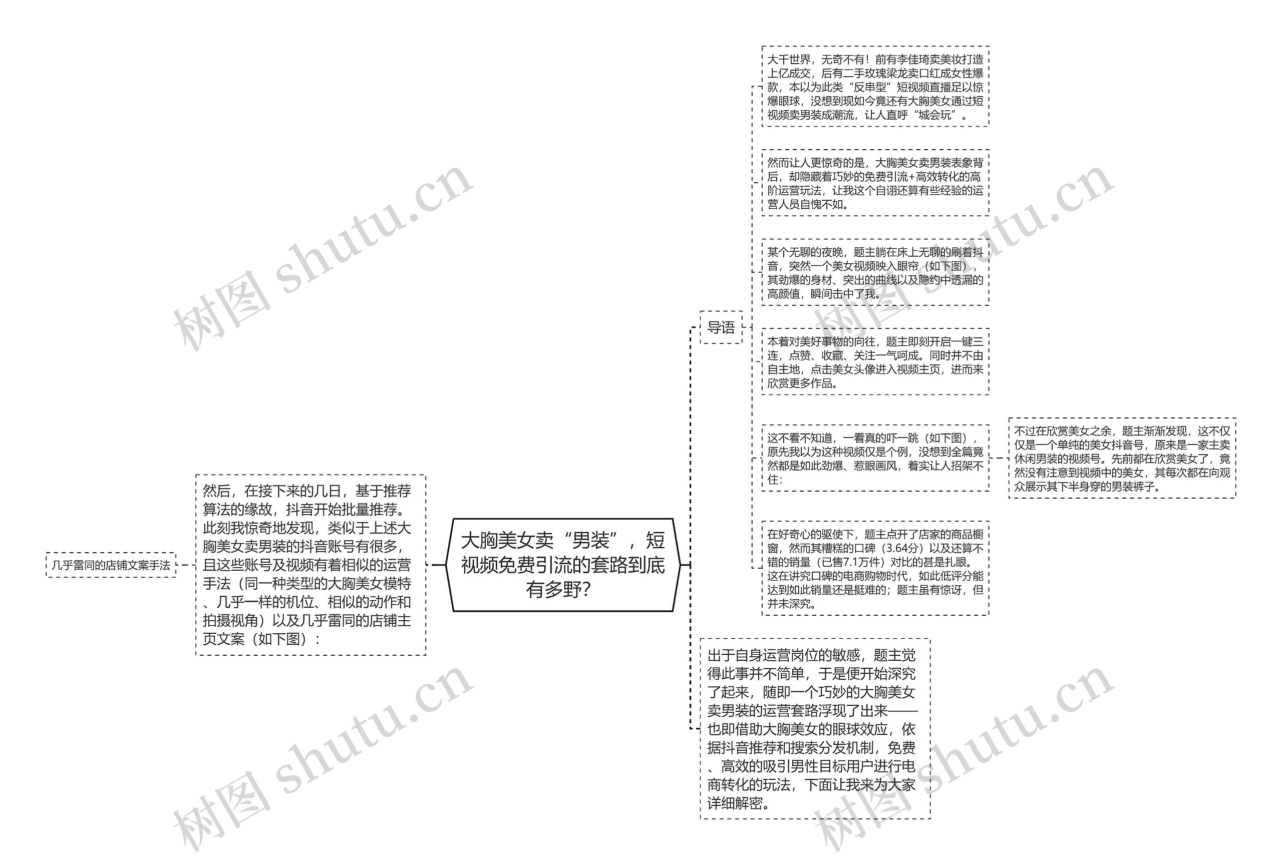 大胸美女卖“男装”，短视频免费引流的套路到底有多野？思维导图