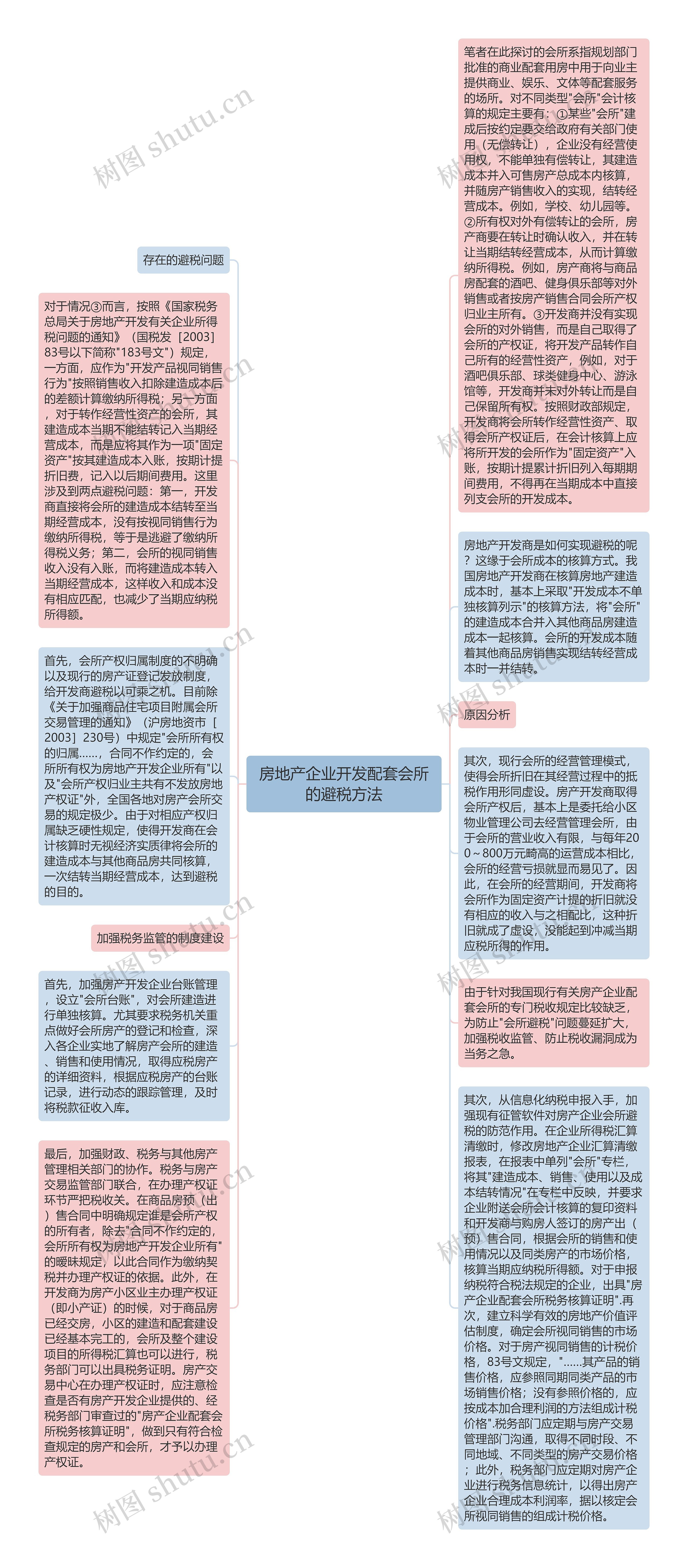 房地产企业开发配套会所的避税方法思维导图