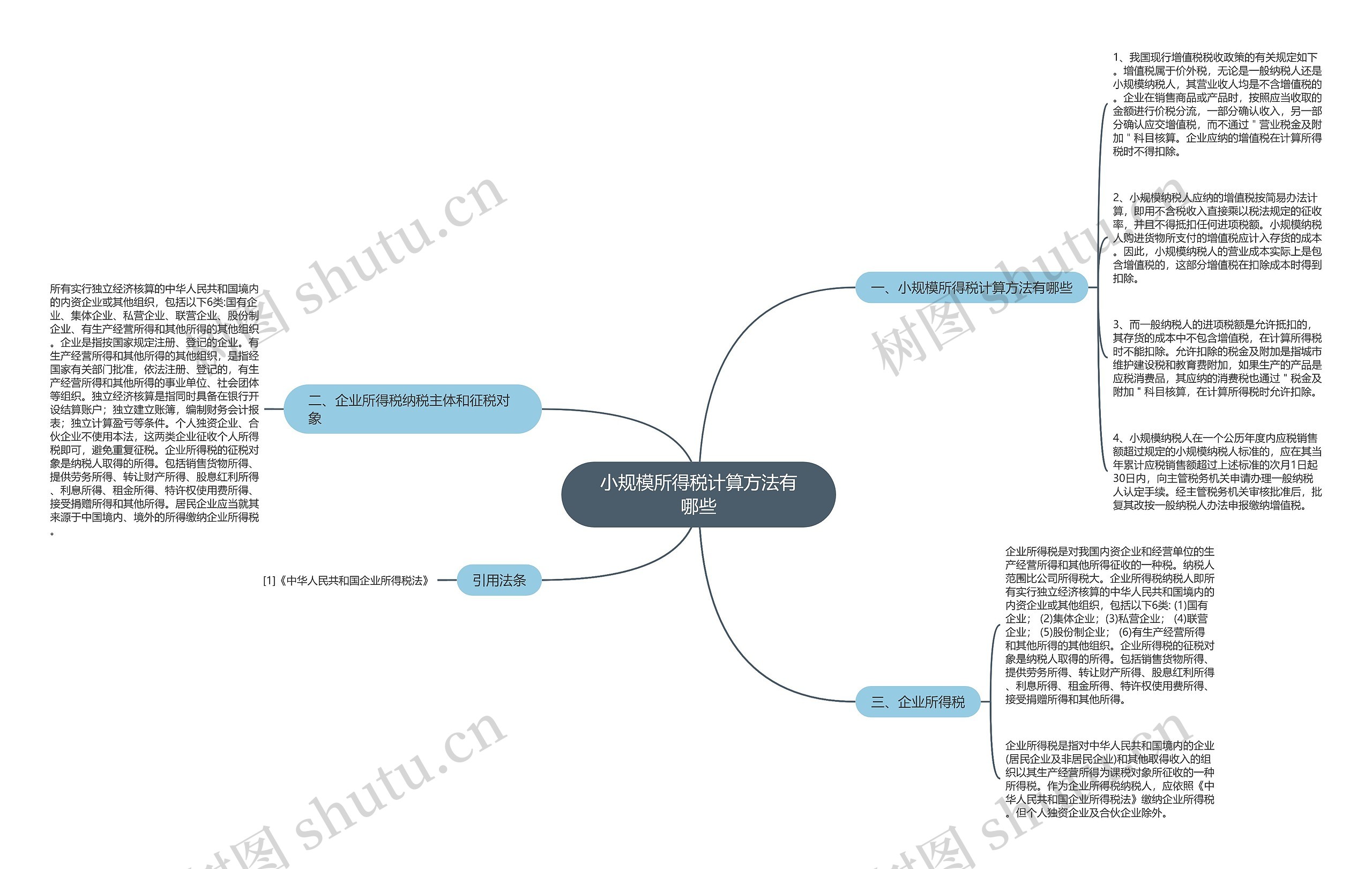 小规模所得税计算方法有哪些思维导图