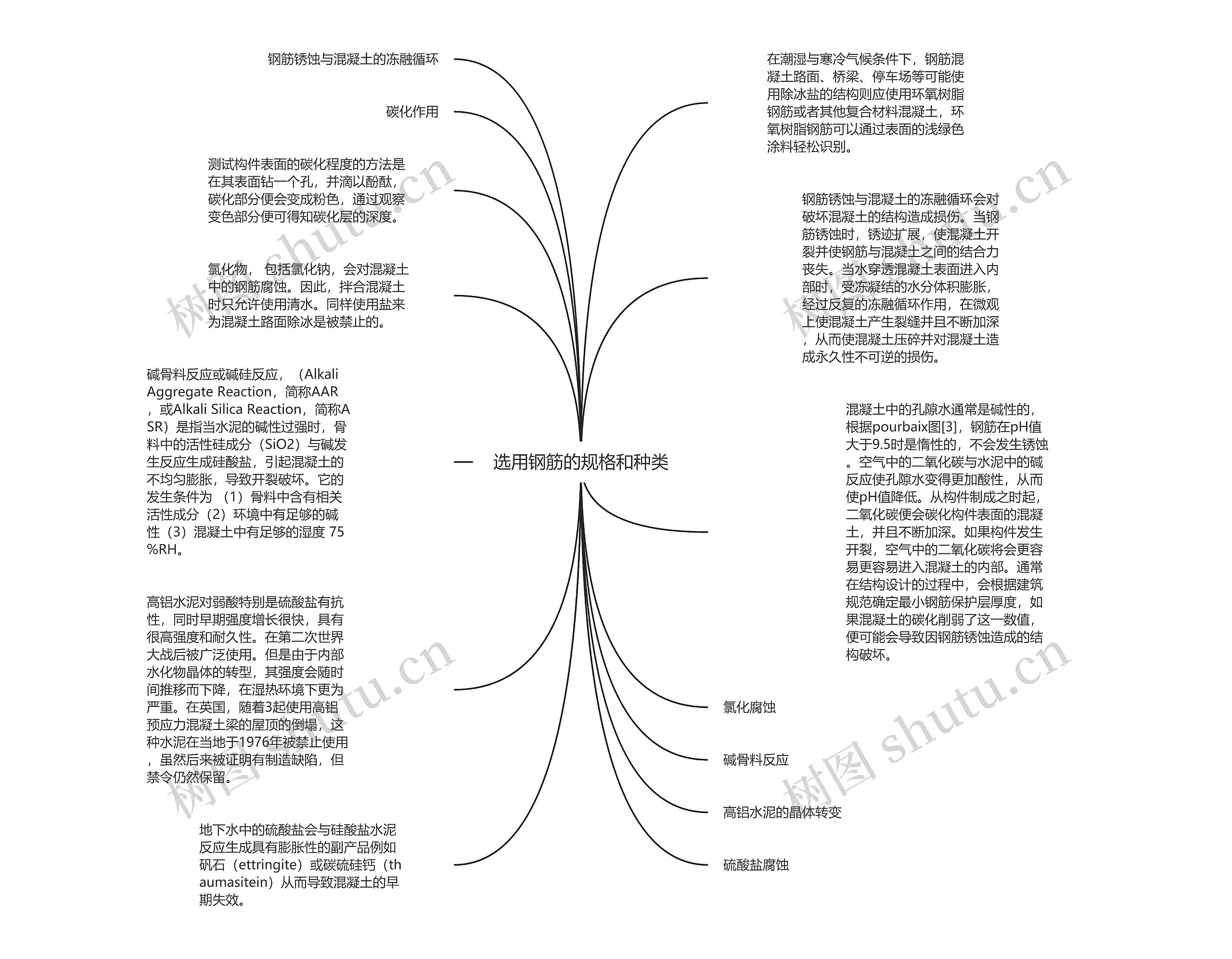 选用钢筋的规格和种类