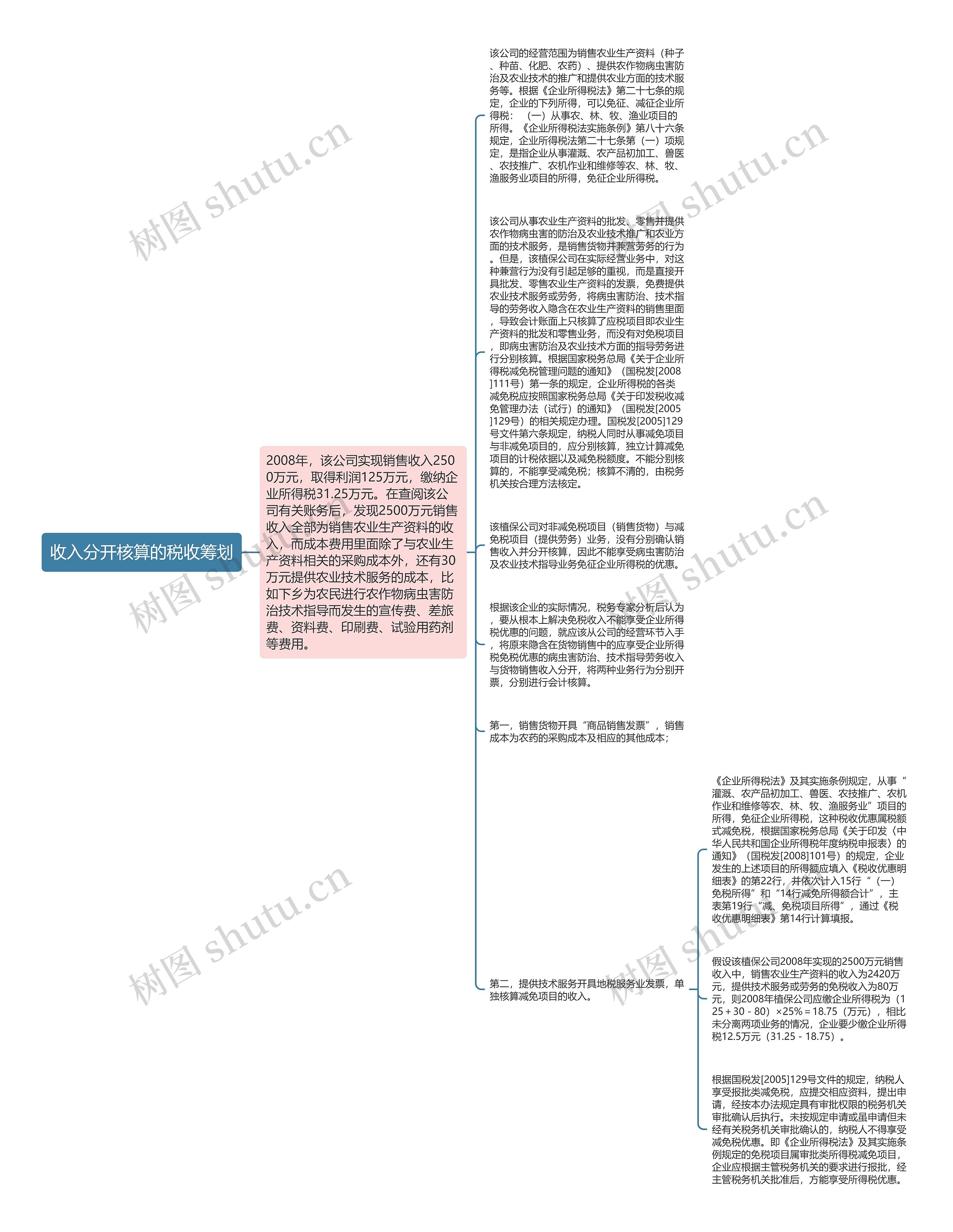 收入分开核算的税收筹划