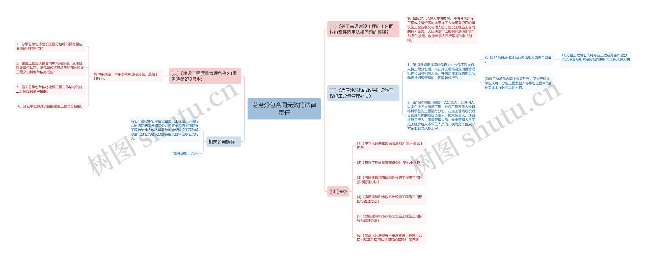 劳务分包合同无效的法律责任