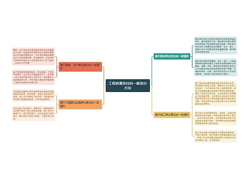 工程质量责任的一般划分方法