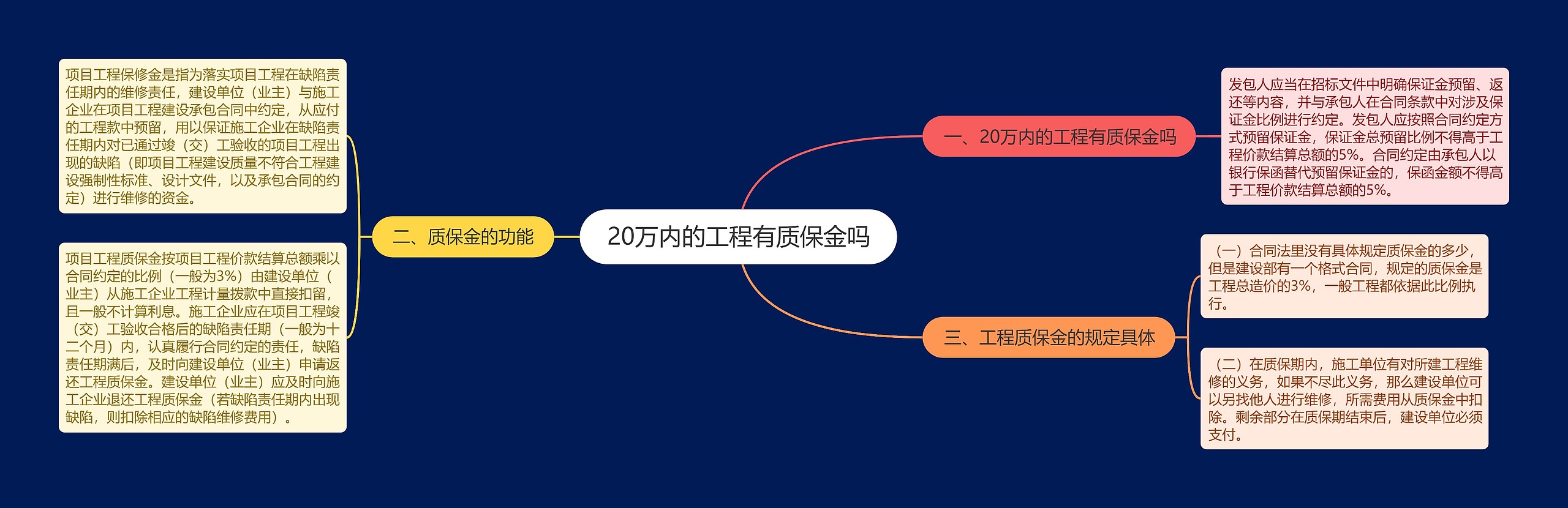 20万内的工程有质保金吗