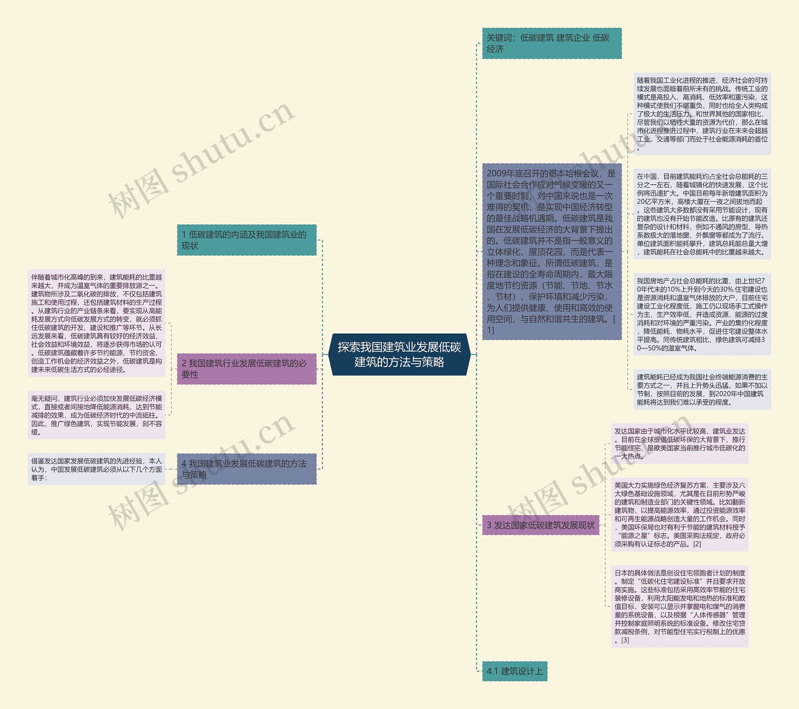 探索我国建筑业发展低碳建筑的方法与策略思维导图