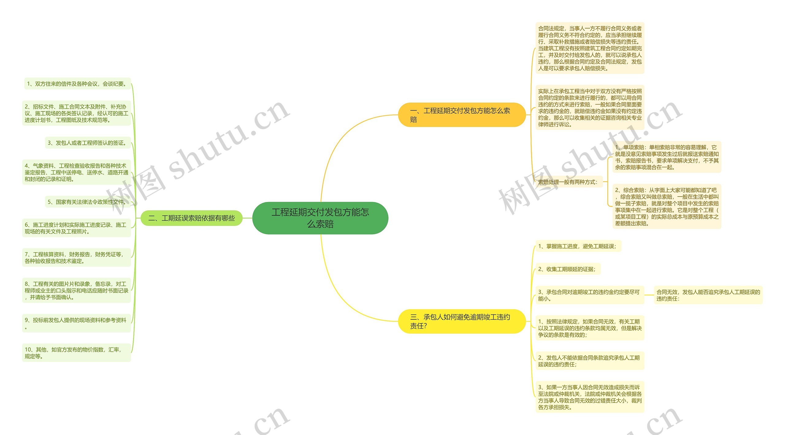 工程延期交付发包方能怎么索赔
