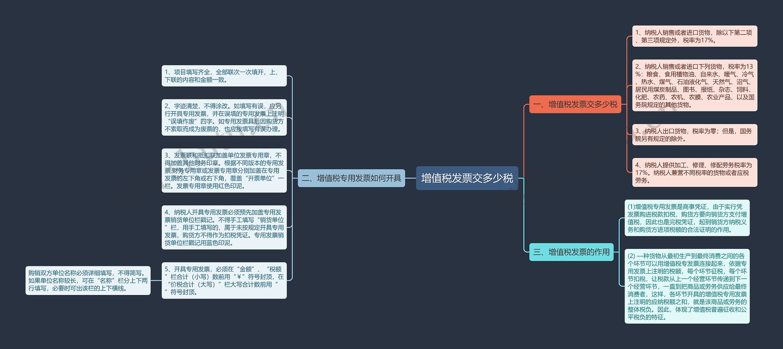 增值税发票交多少税思维导图