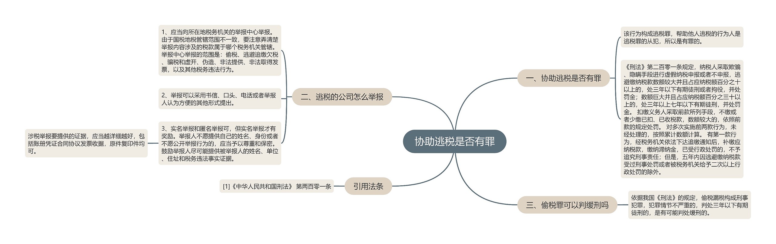 协助逃税是否有罪